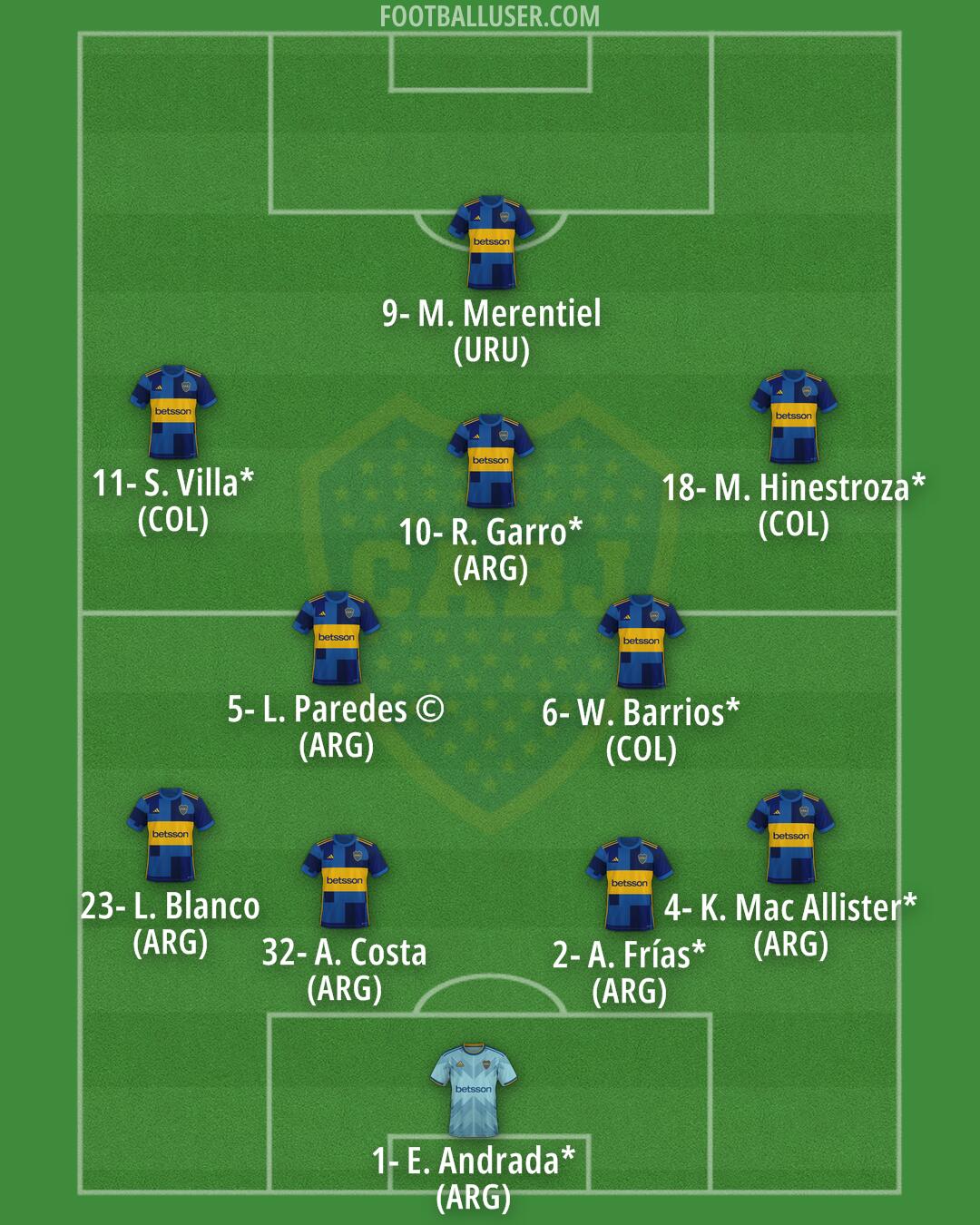 Boca Formation 2025