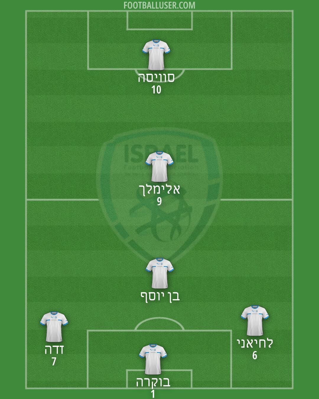 Israel Formation 2025