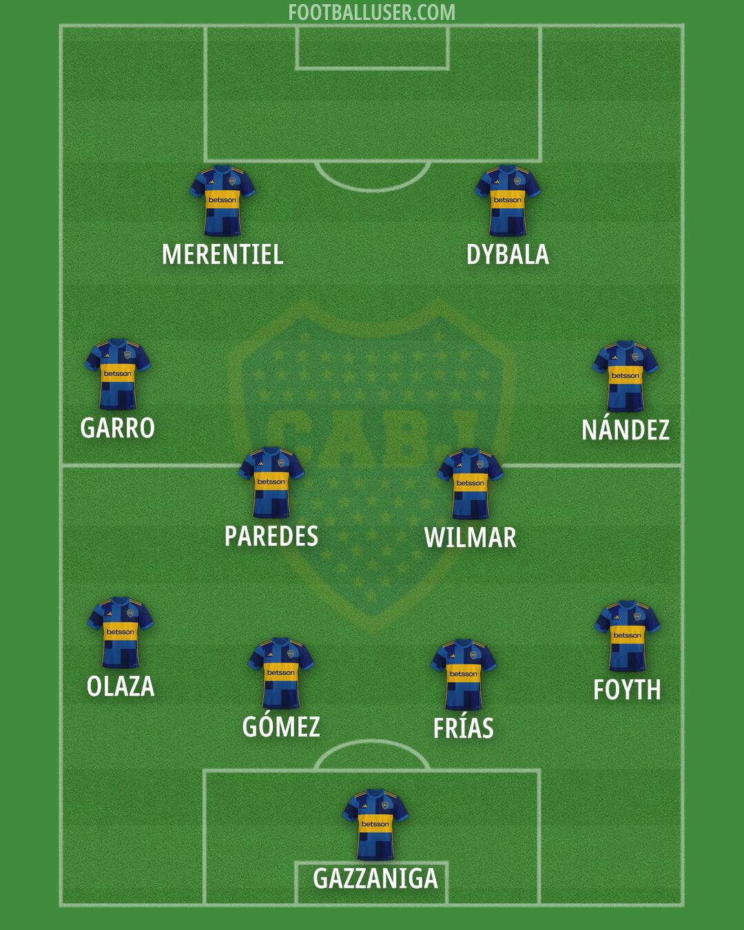 Boca Formation 2025