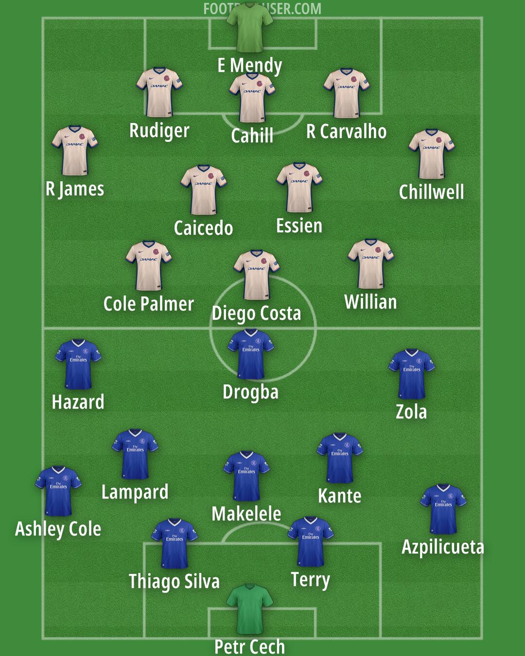 Chelsea Formation 2025
