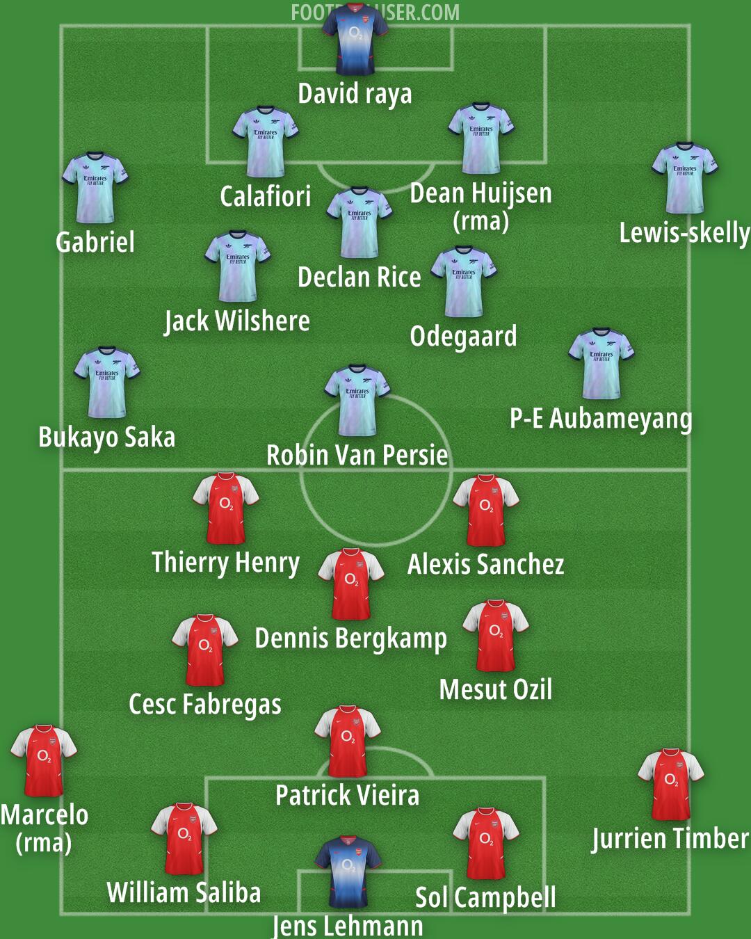 Arsenal Formation 2025