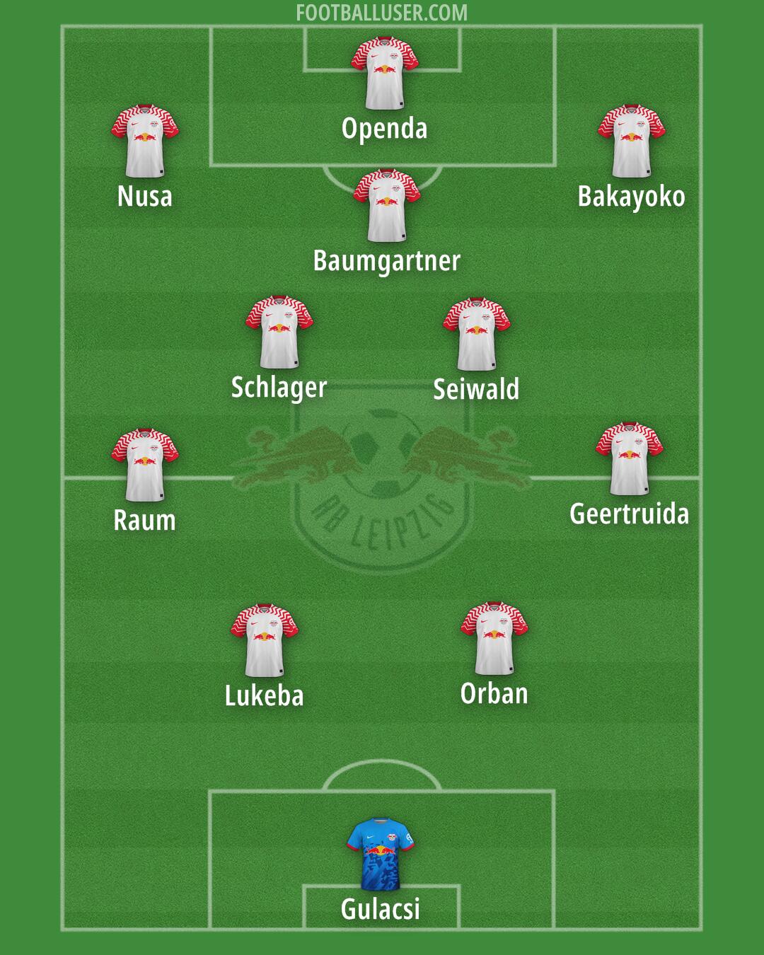 RB Leipzig Formation 2025