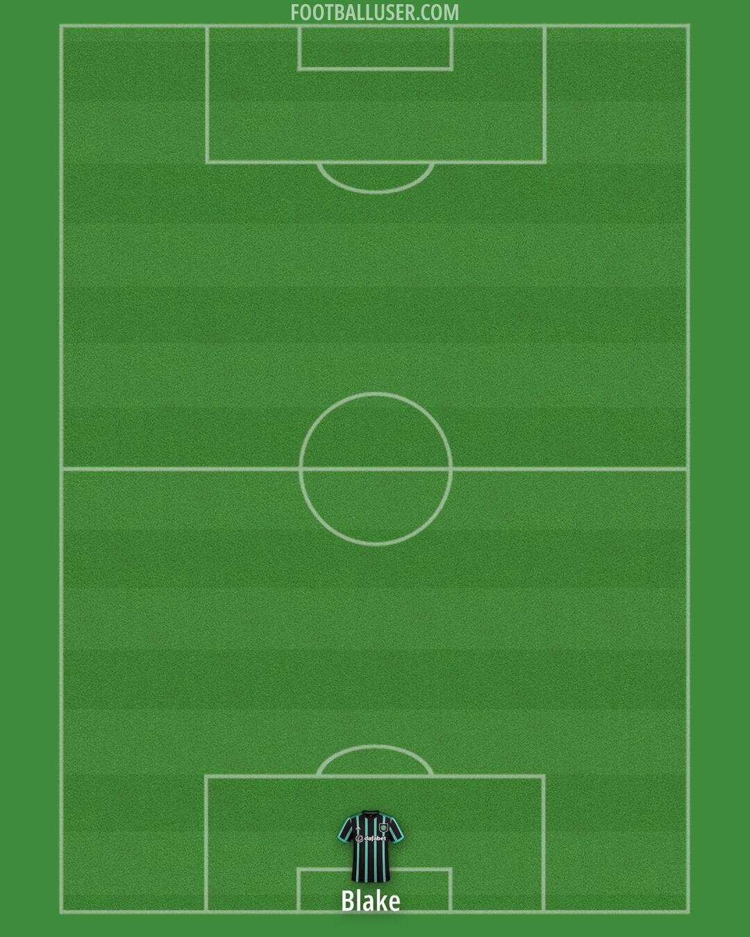 Celtic Formation 2025