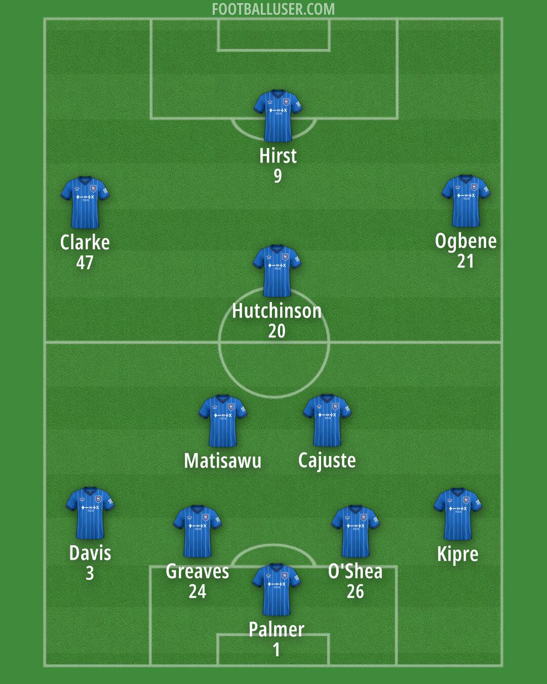 Ipswich Formation 2025