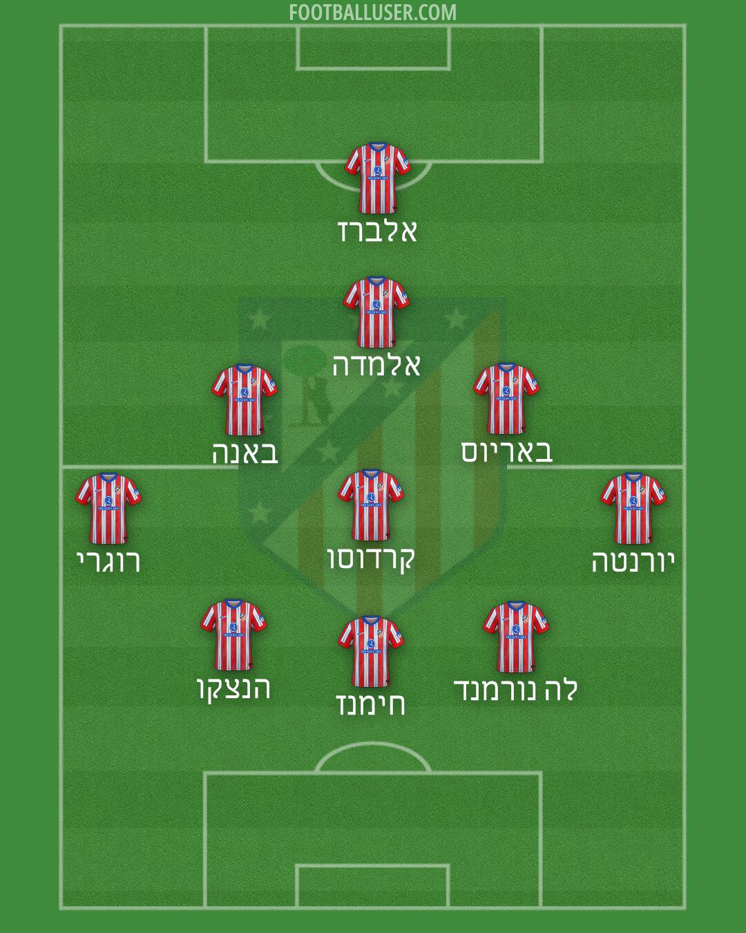 Atlético Formation 2025