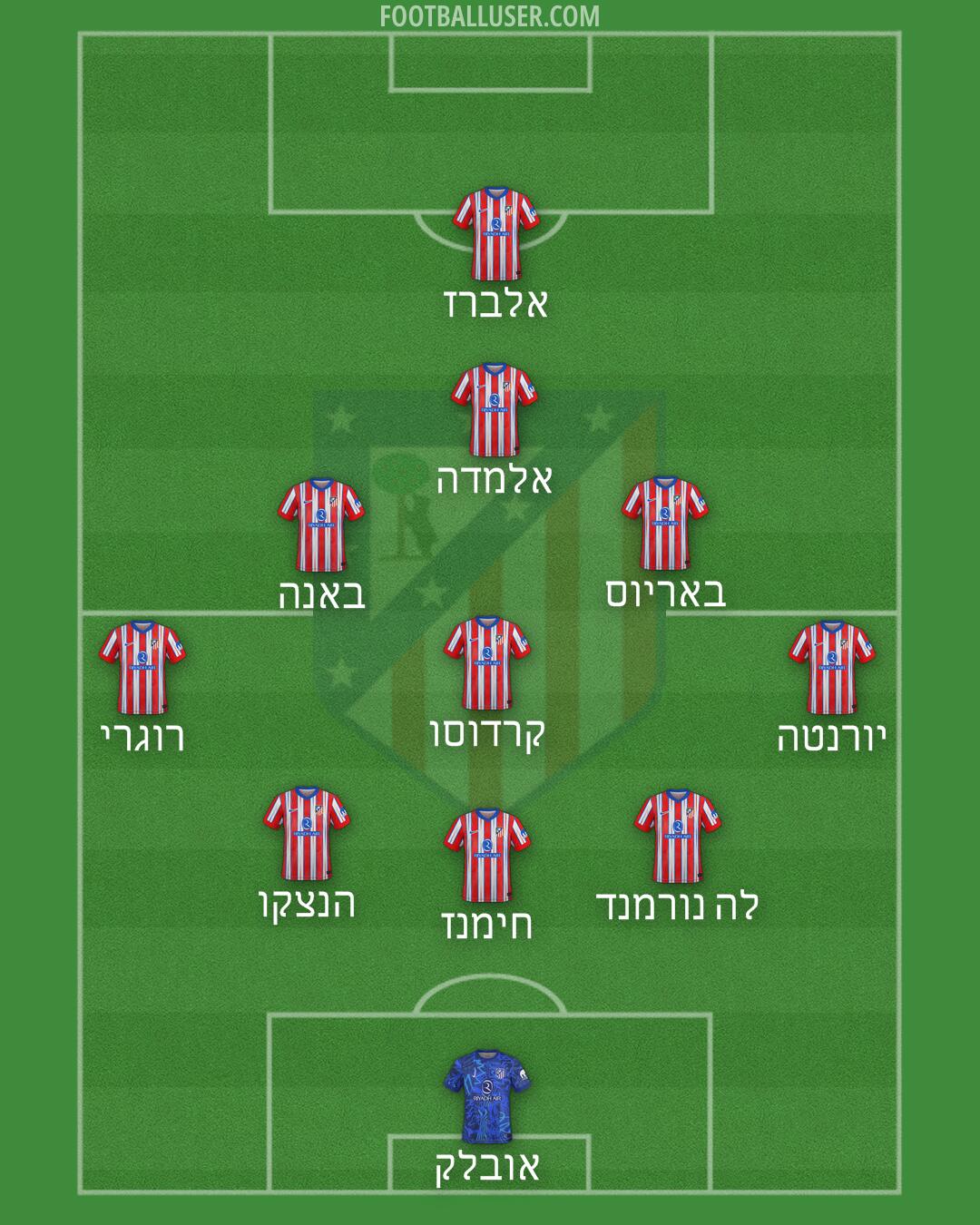 Atlético Formation 2025