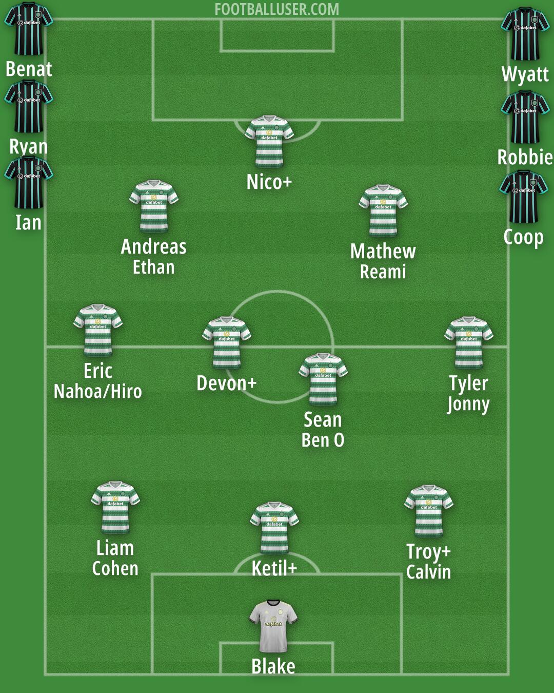 Celtic Formation 2025