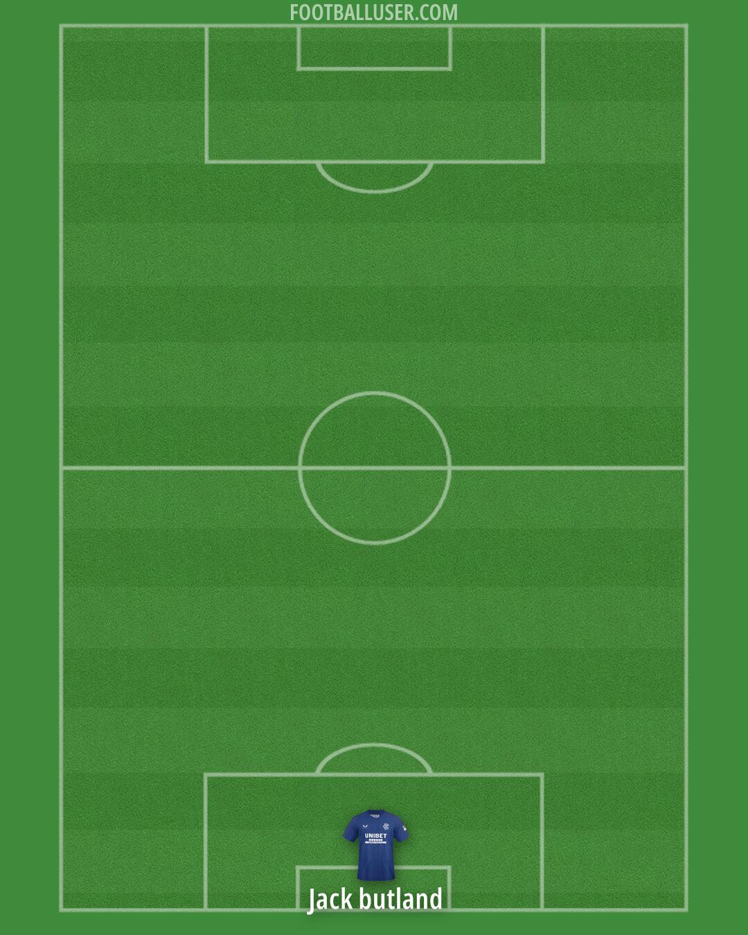Rangers Formation 2025