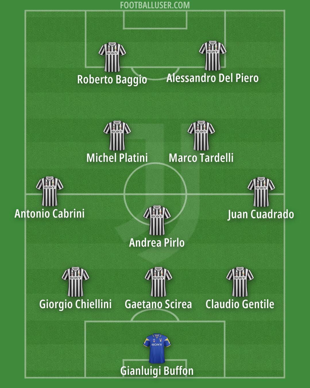 Juventus Formation 2025