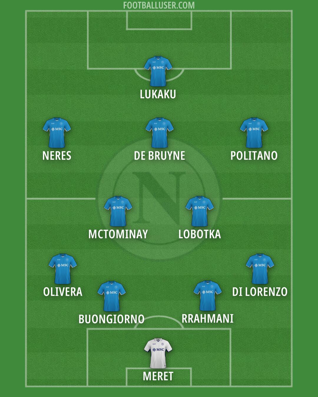Napoli Formation 2025