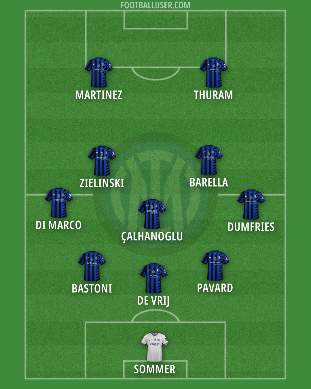 Inter Formation 2025
