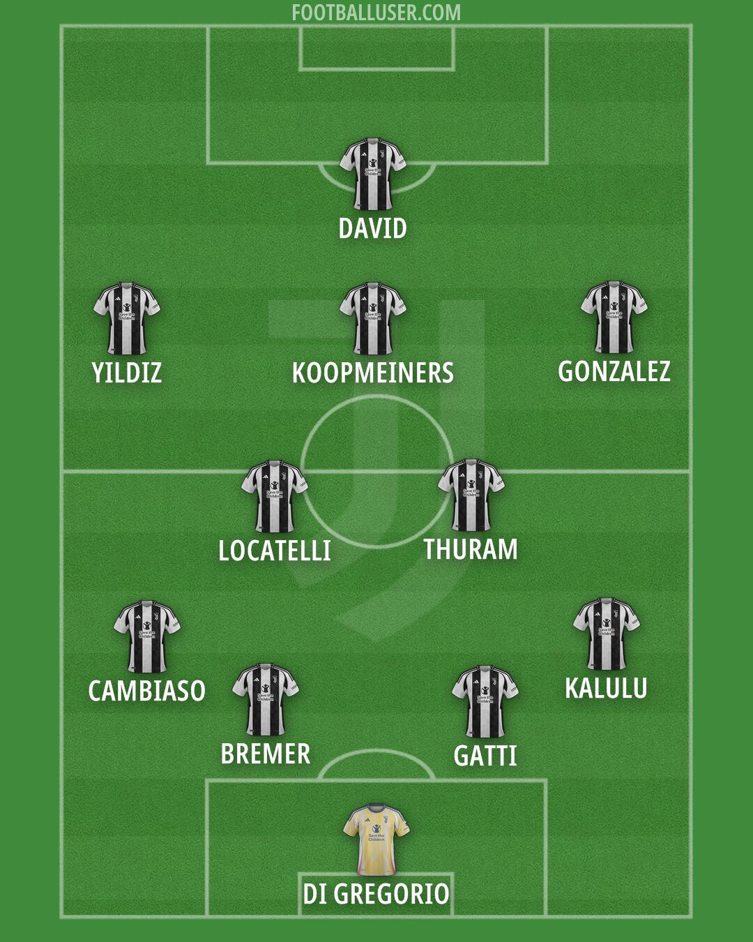 Juventus Formation 2025