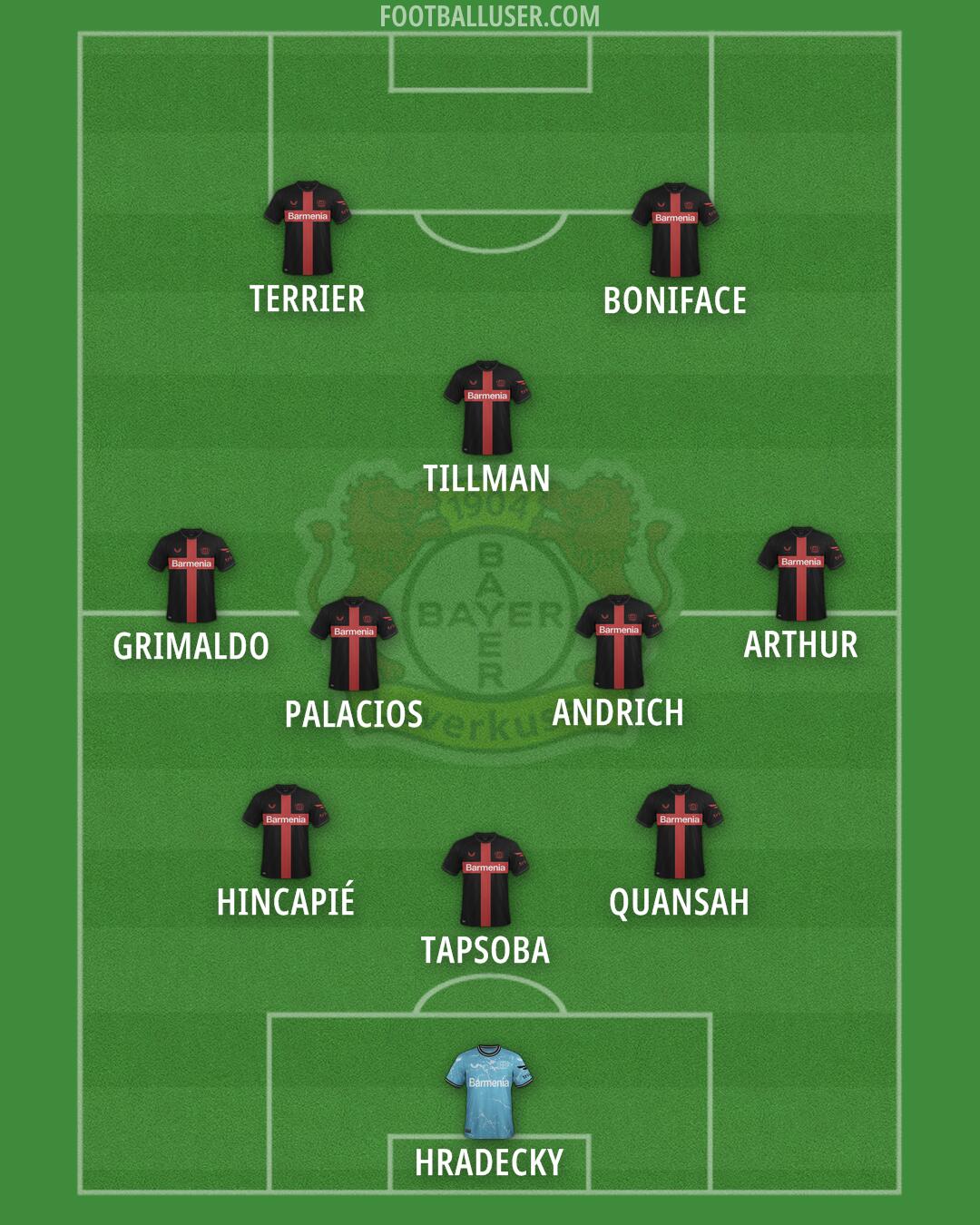 Bayer Leverkusen Formation 2025