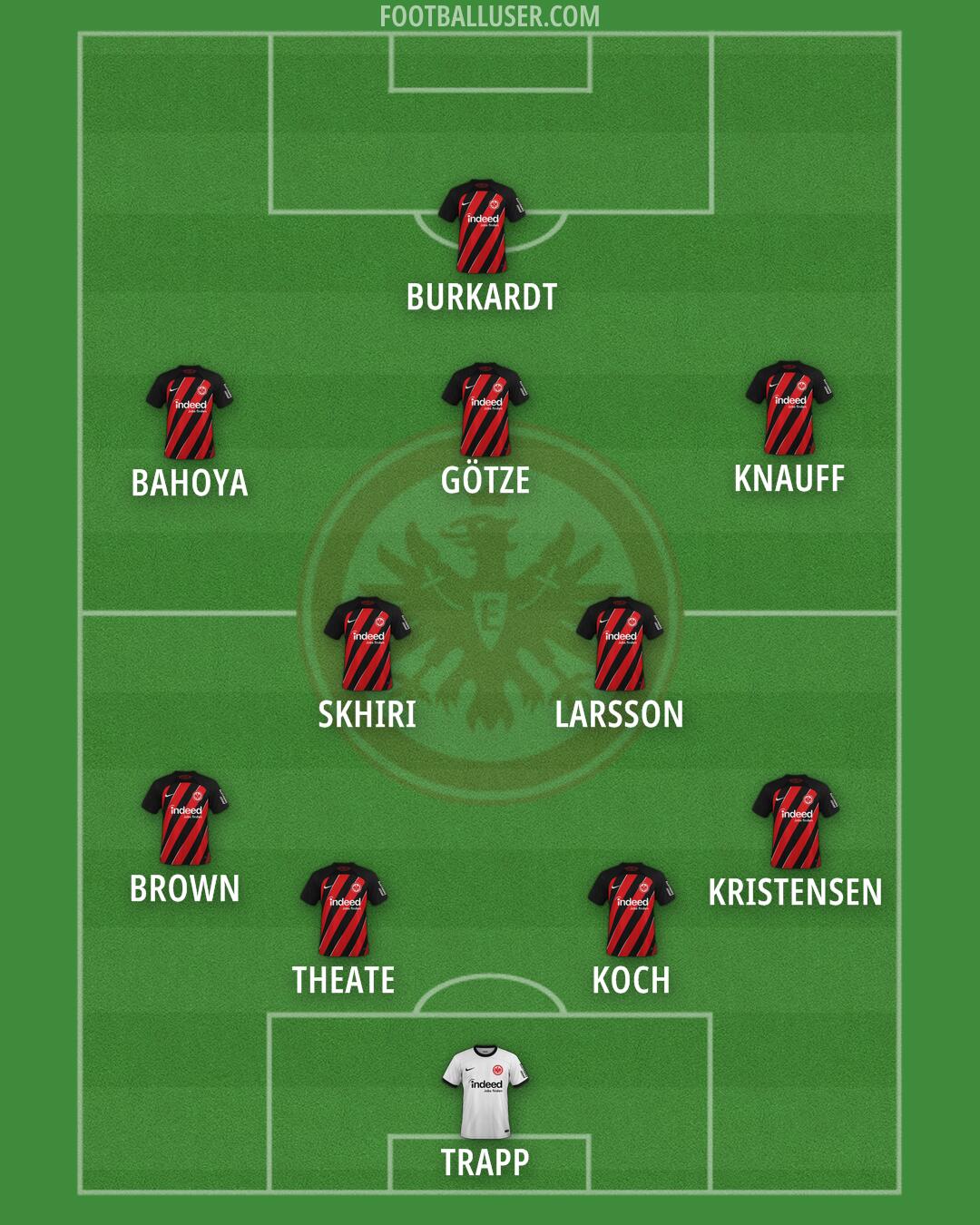 Eintracht Frankfurt Formation 2025