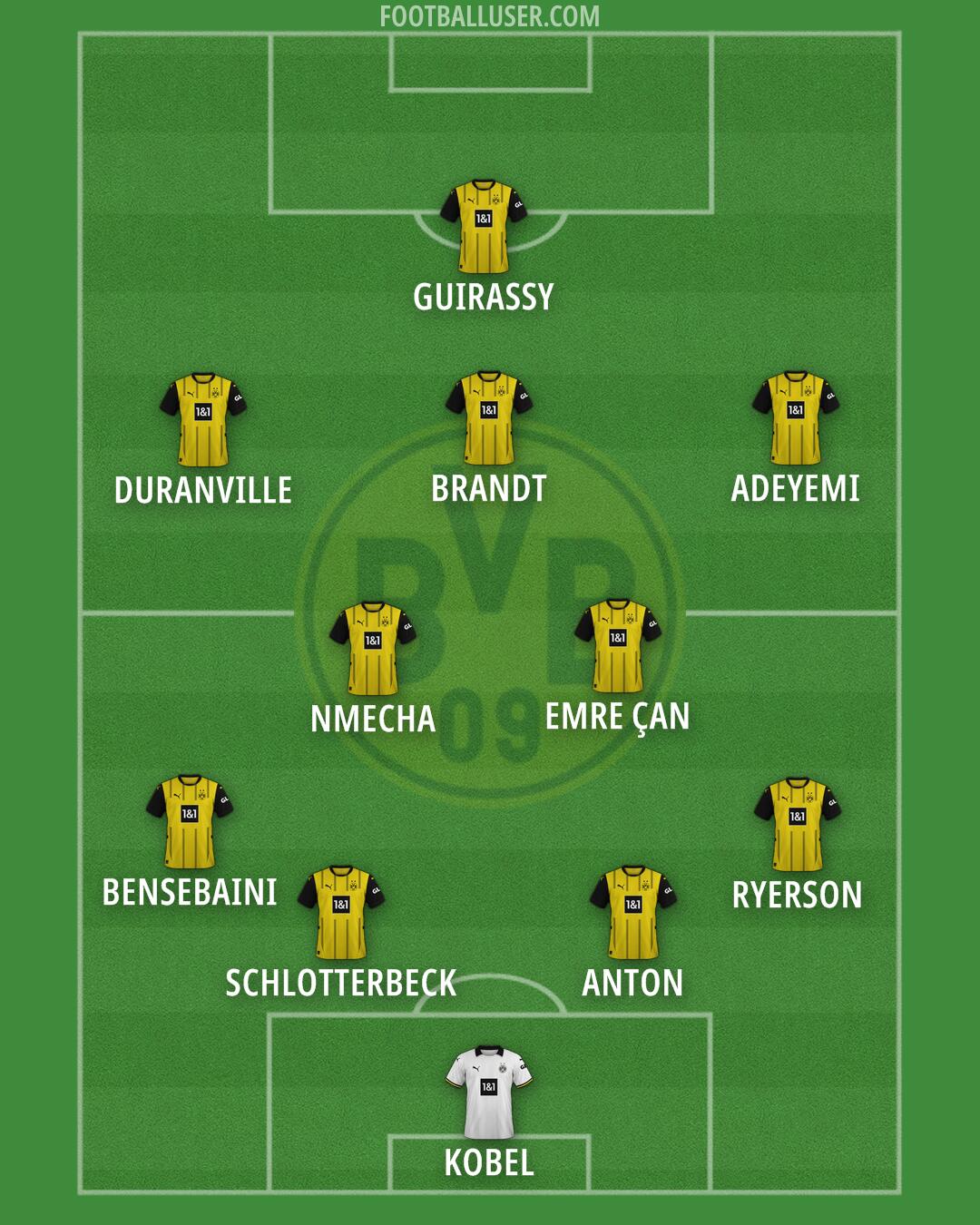 Borussia Dortmund Formation 2025