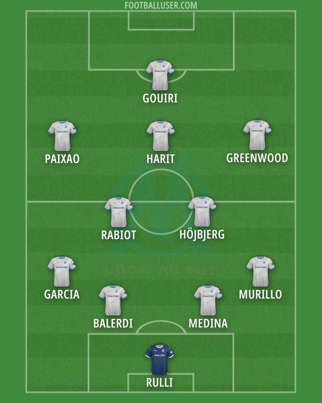Marseille Formation 2025