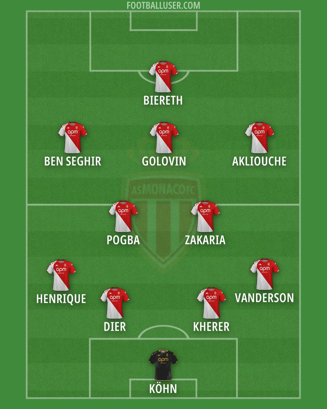 Monaco Formation 2025