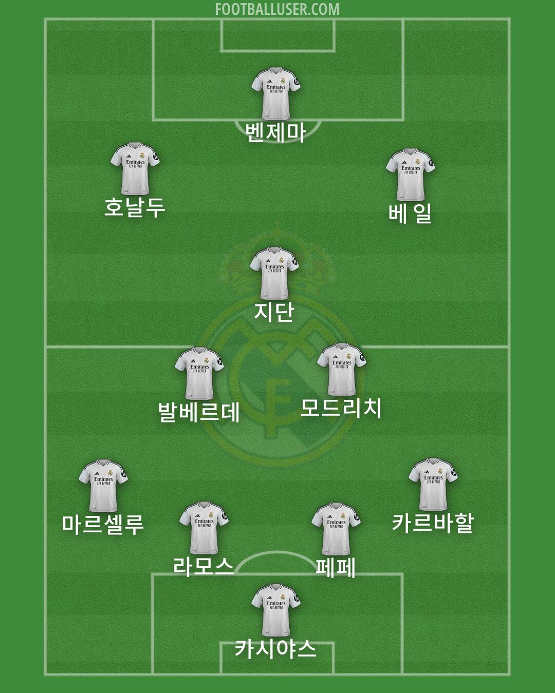 Real Madrid Formation 2025