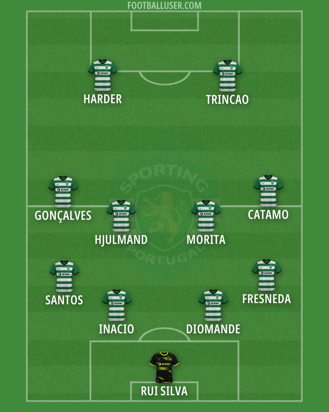 Sporting CP Formation 2025