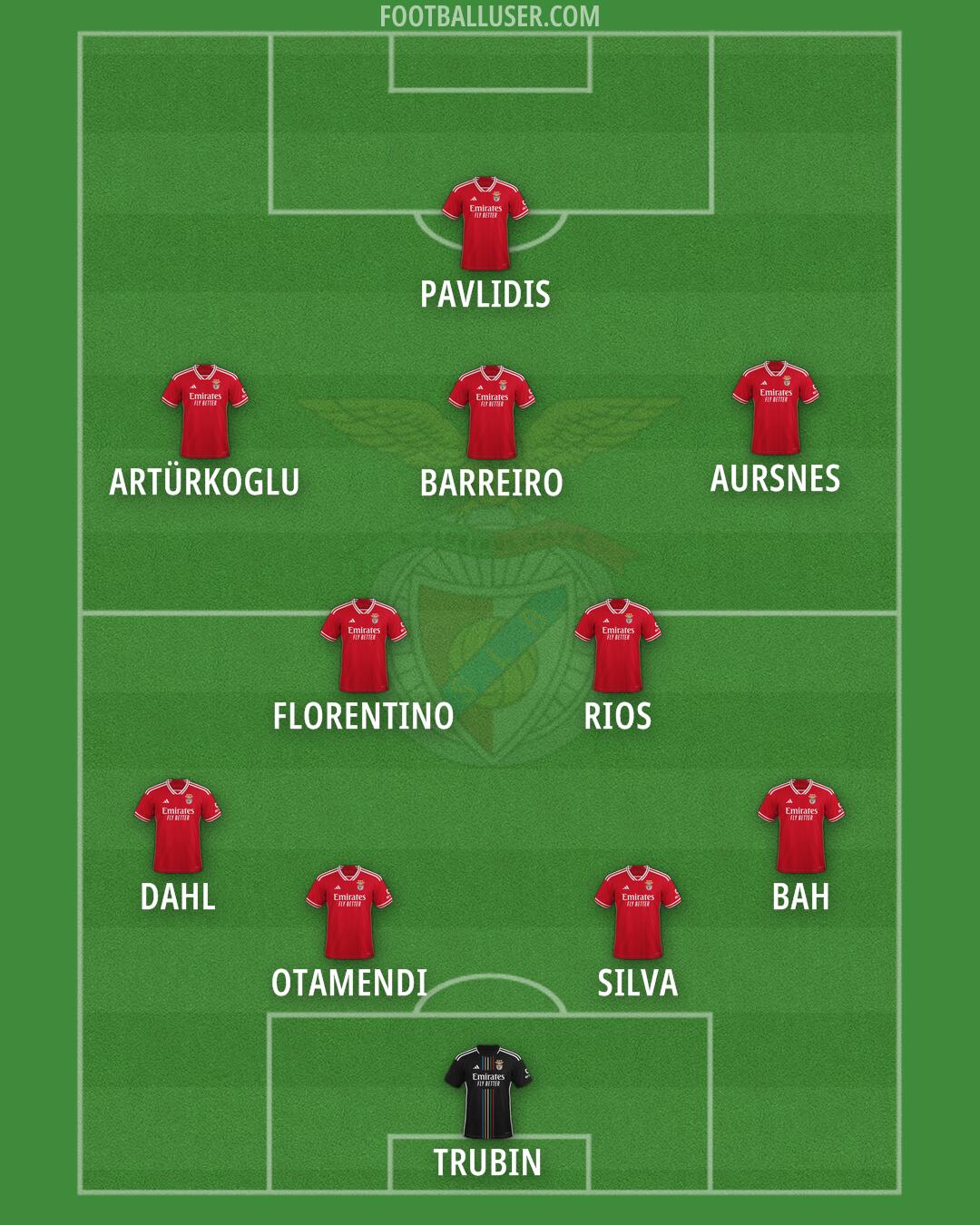 SL Benfica Formation 2025