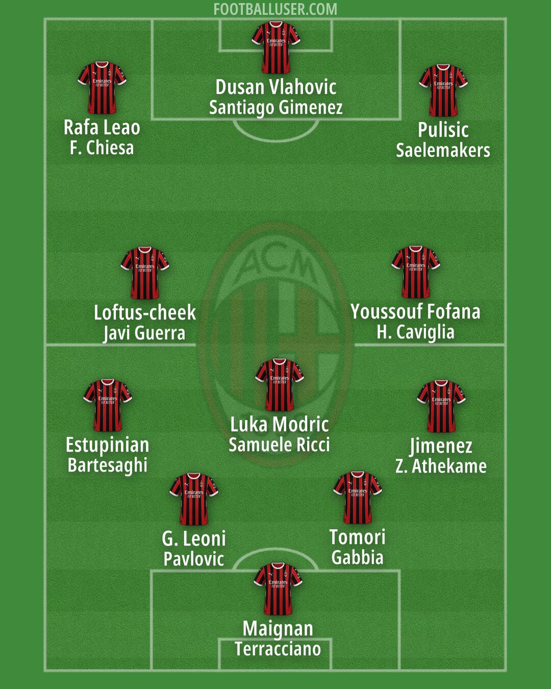 Milan Formation 2025