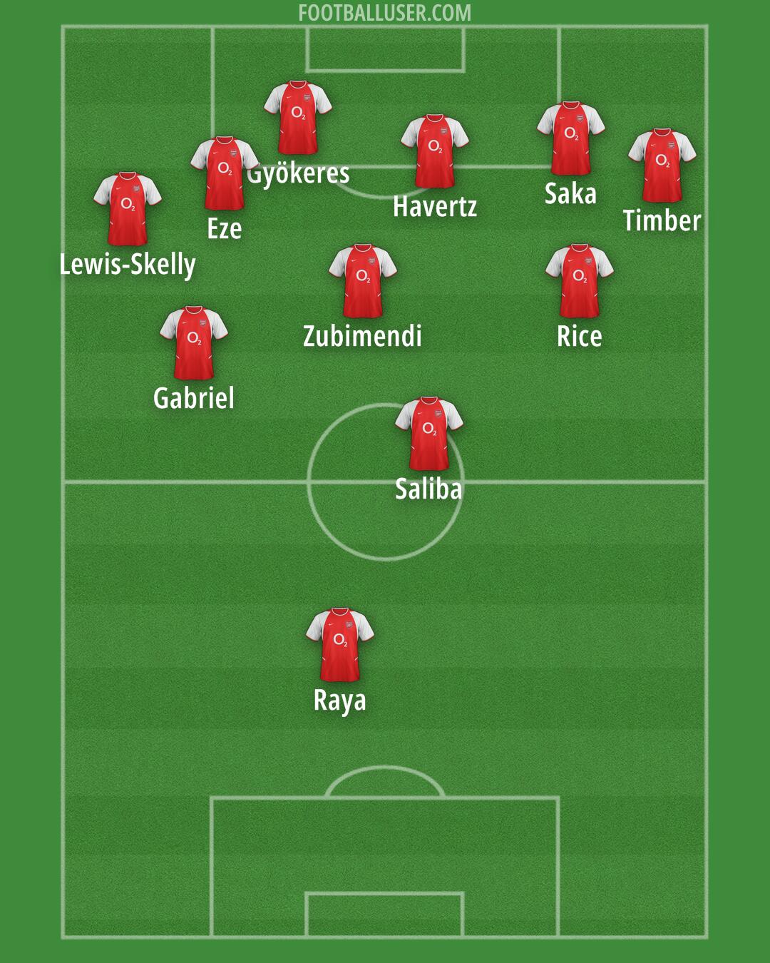 Arsenal Formation 2025