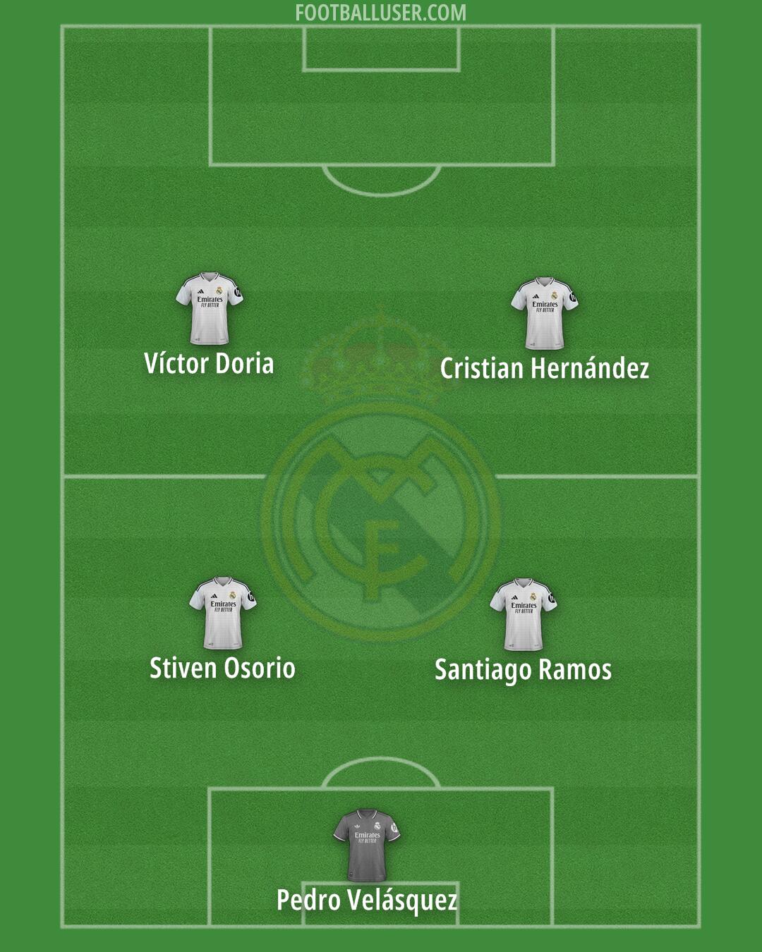 Real Madrid Formation 2025