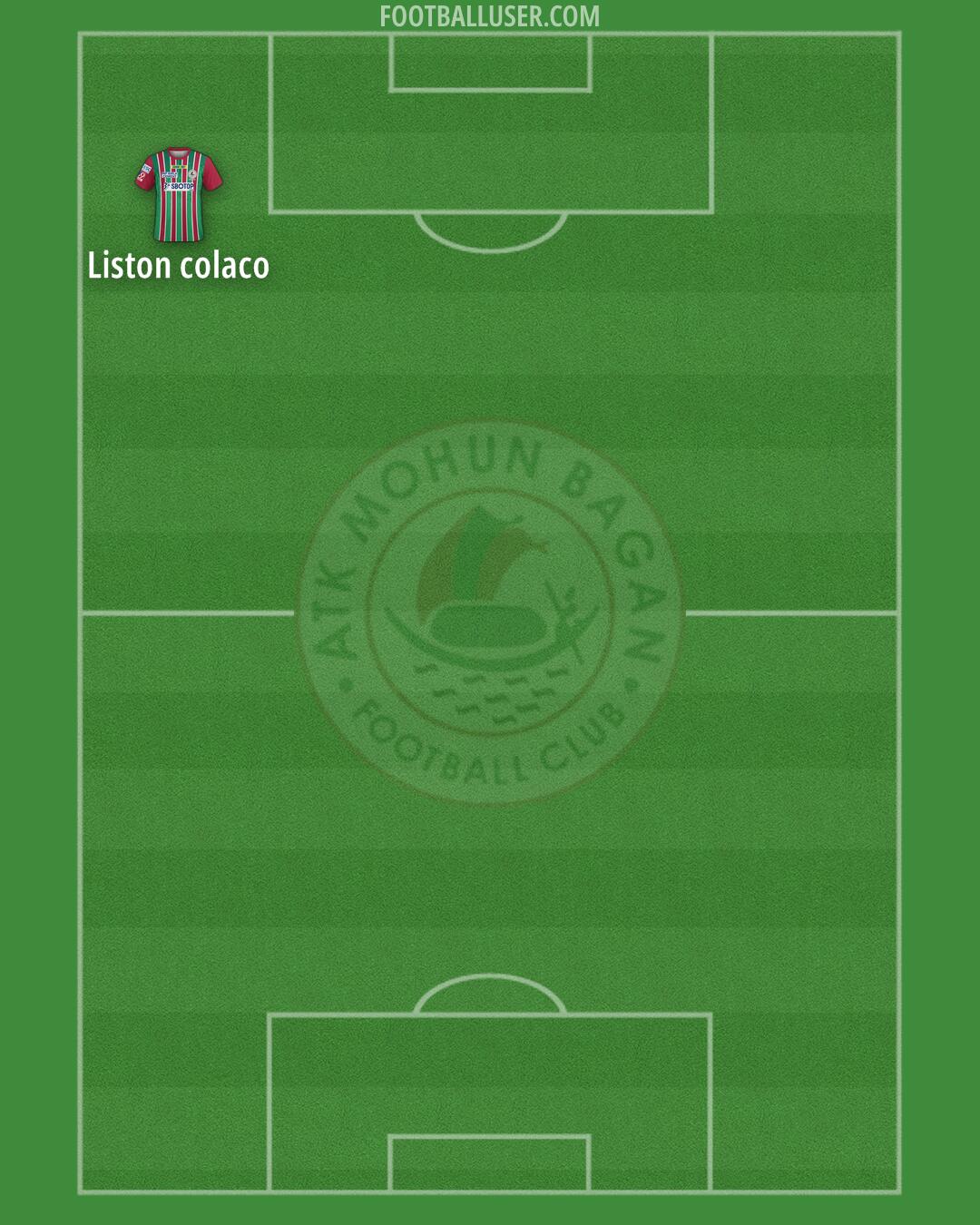 ATK Mohun Bagan Formation 2025