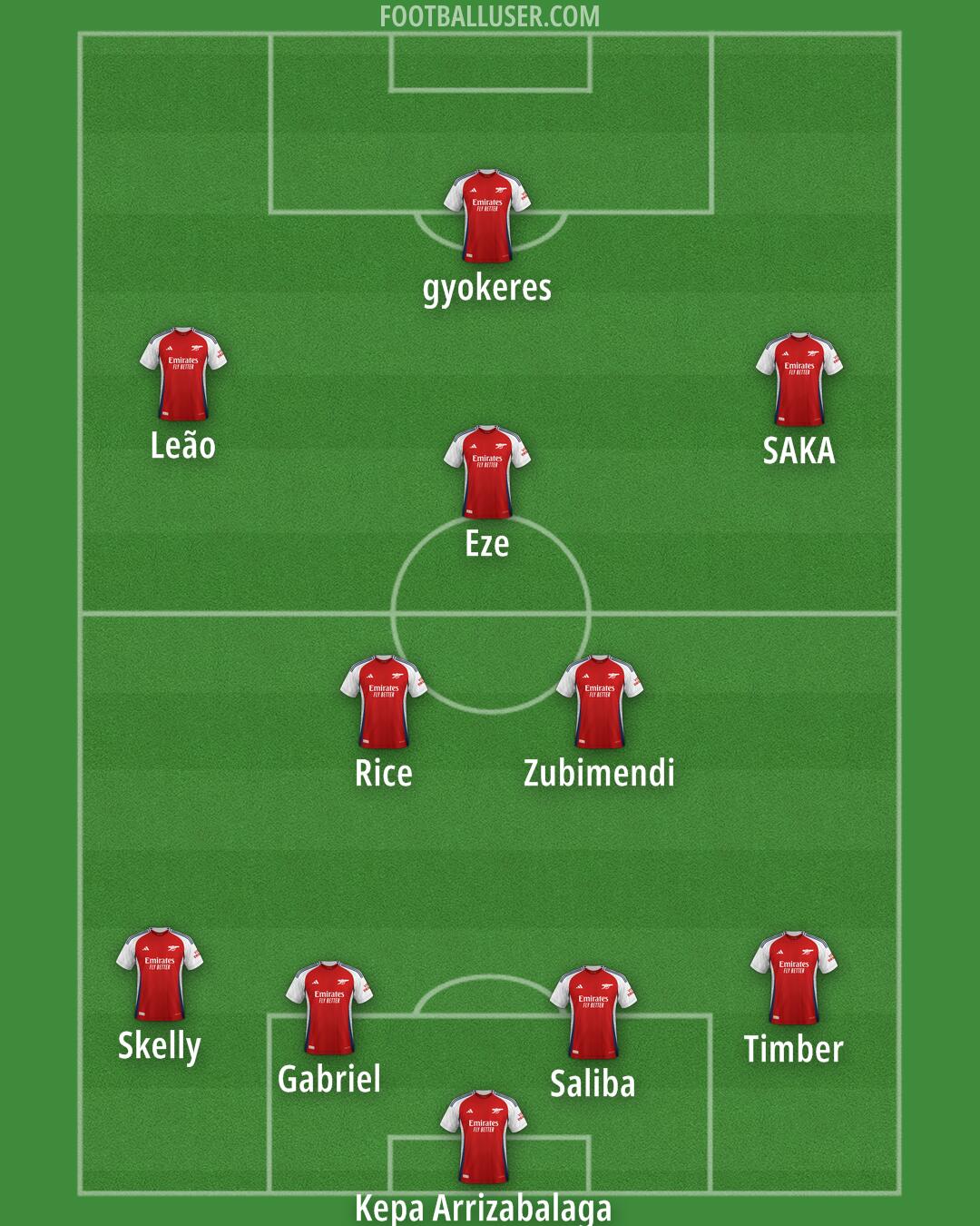 Arsenal Formation 2025