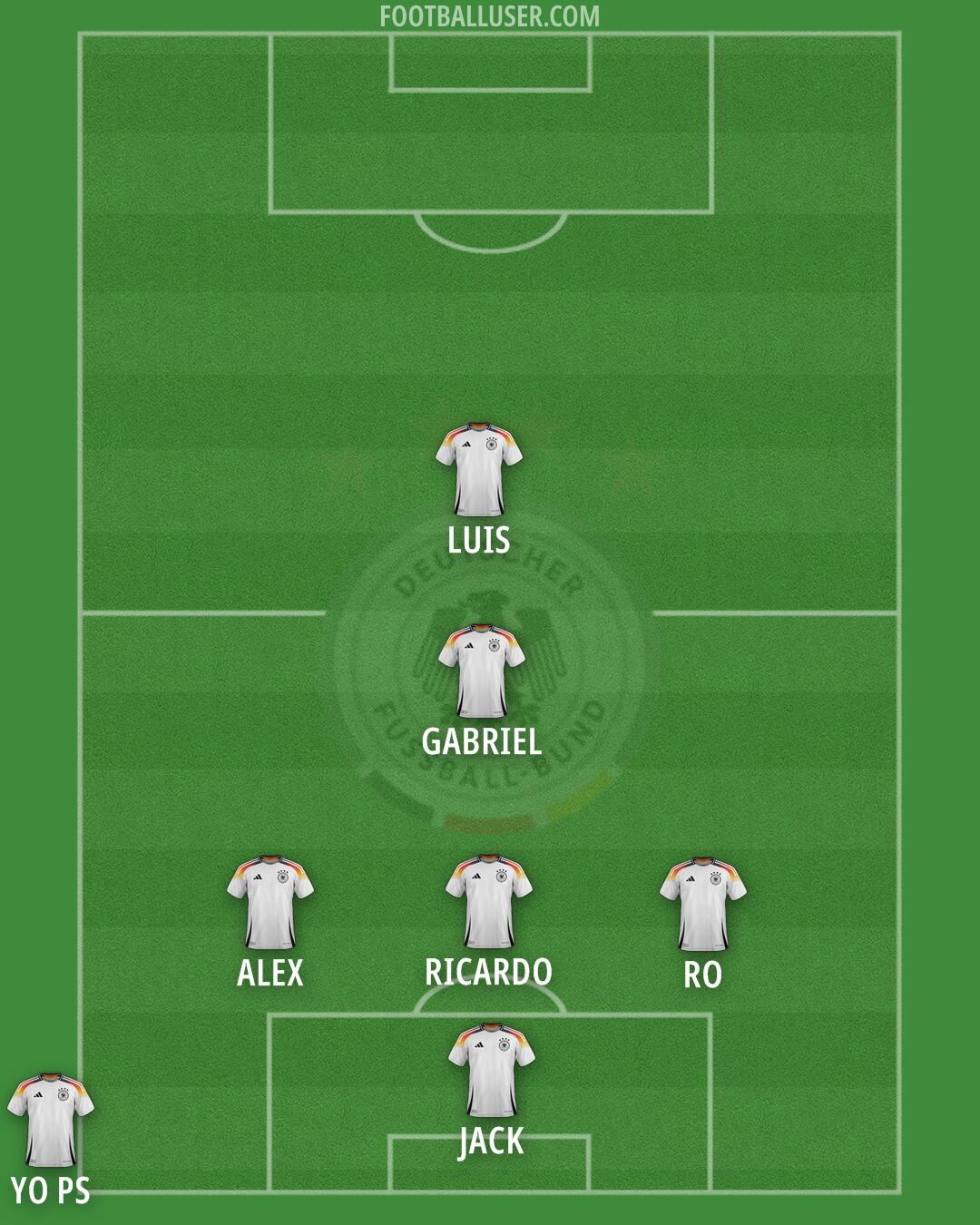 Germany Formation 2025