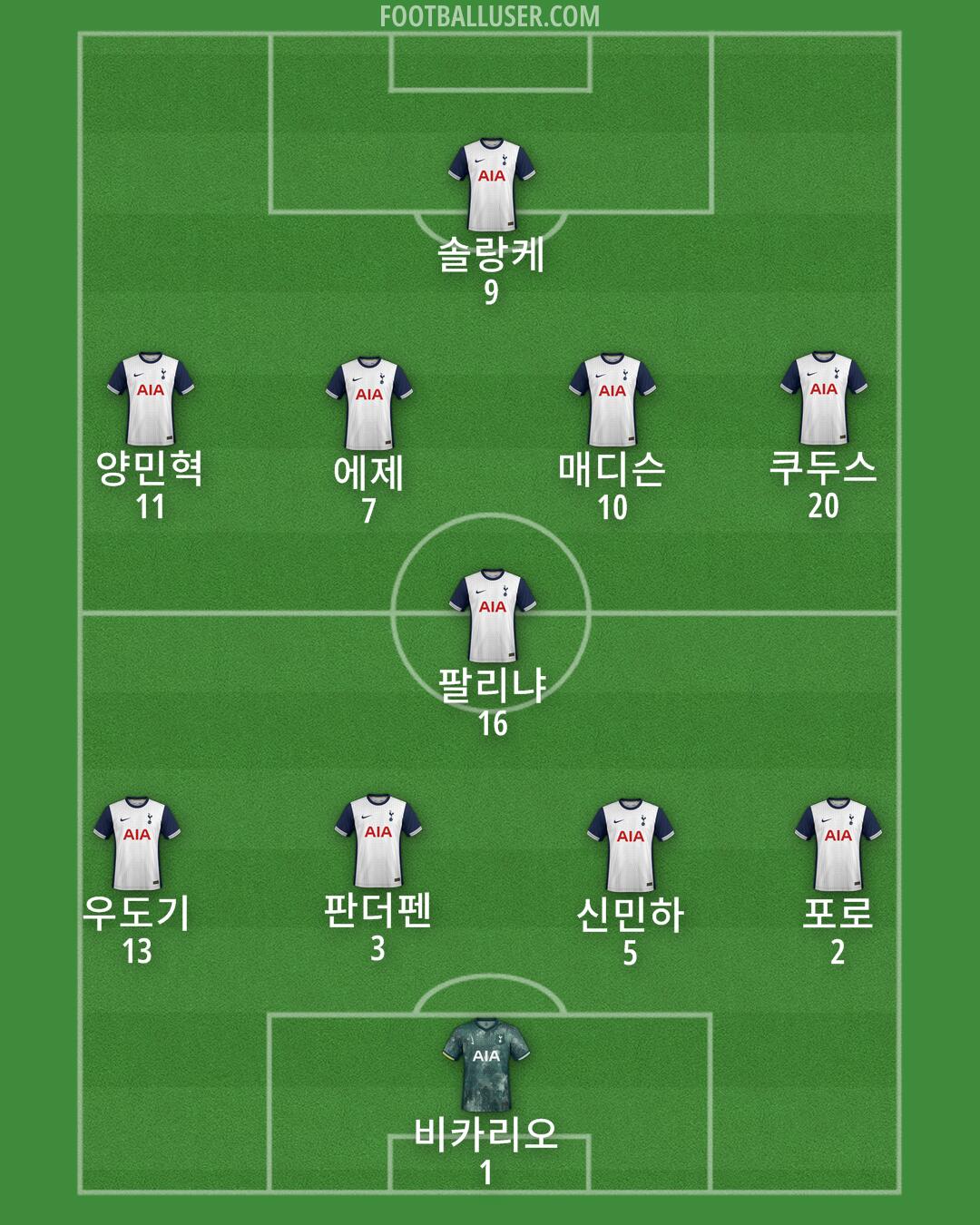 Tottenham Formation 2025
