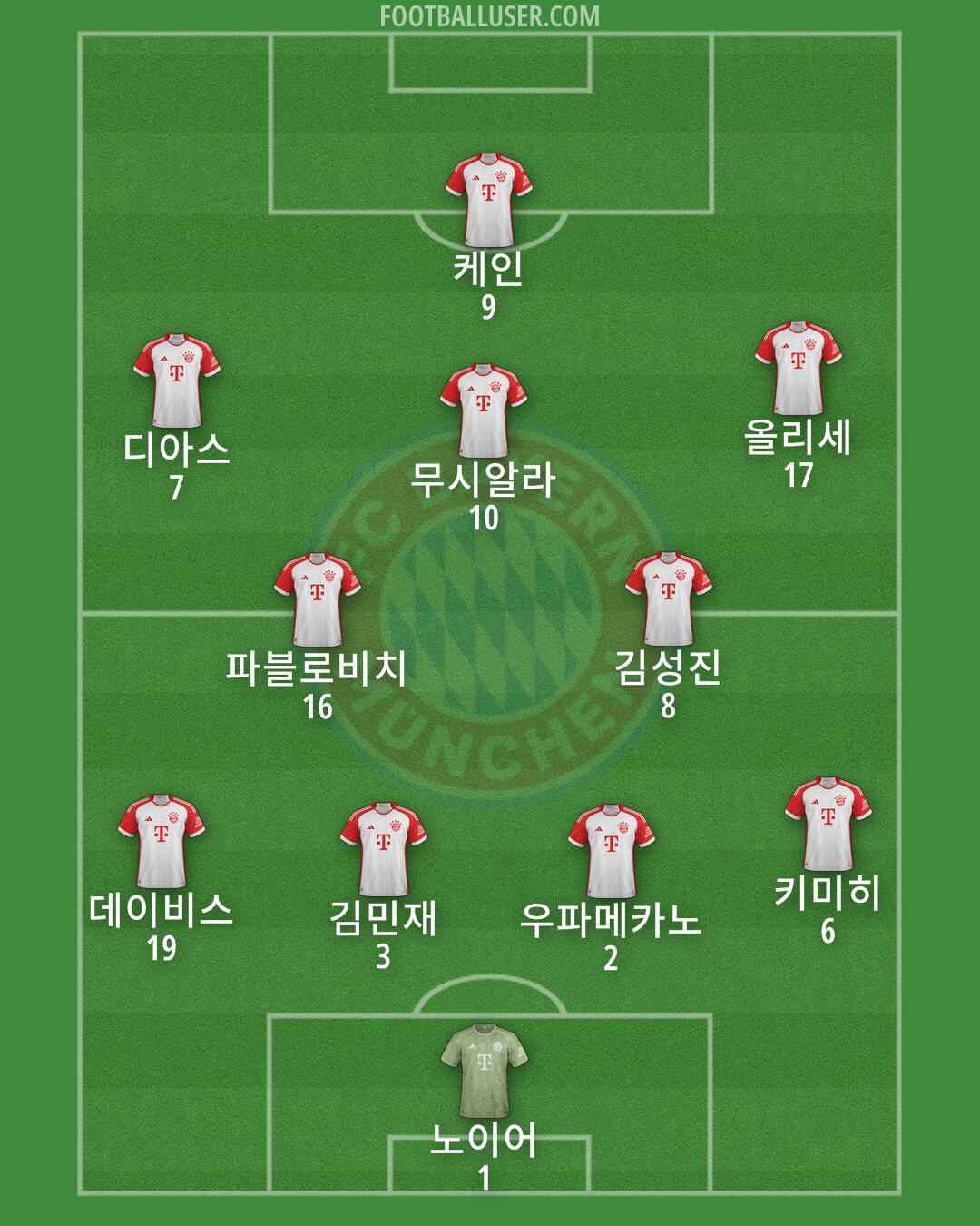 FC Bayern Formation 2025