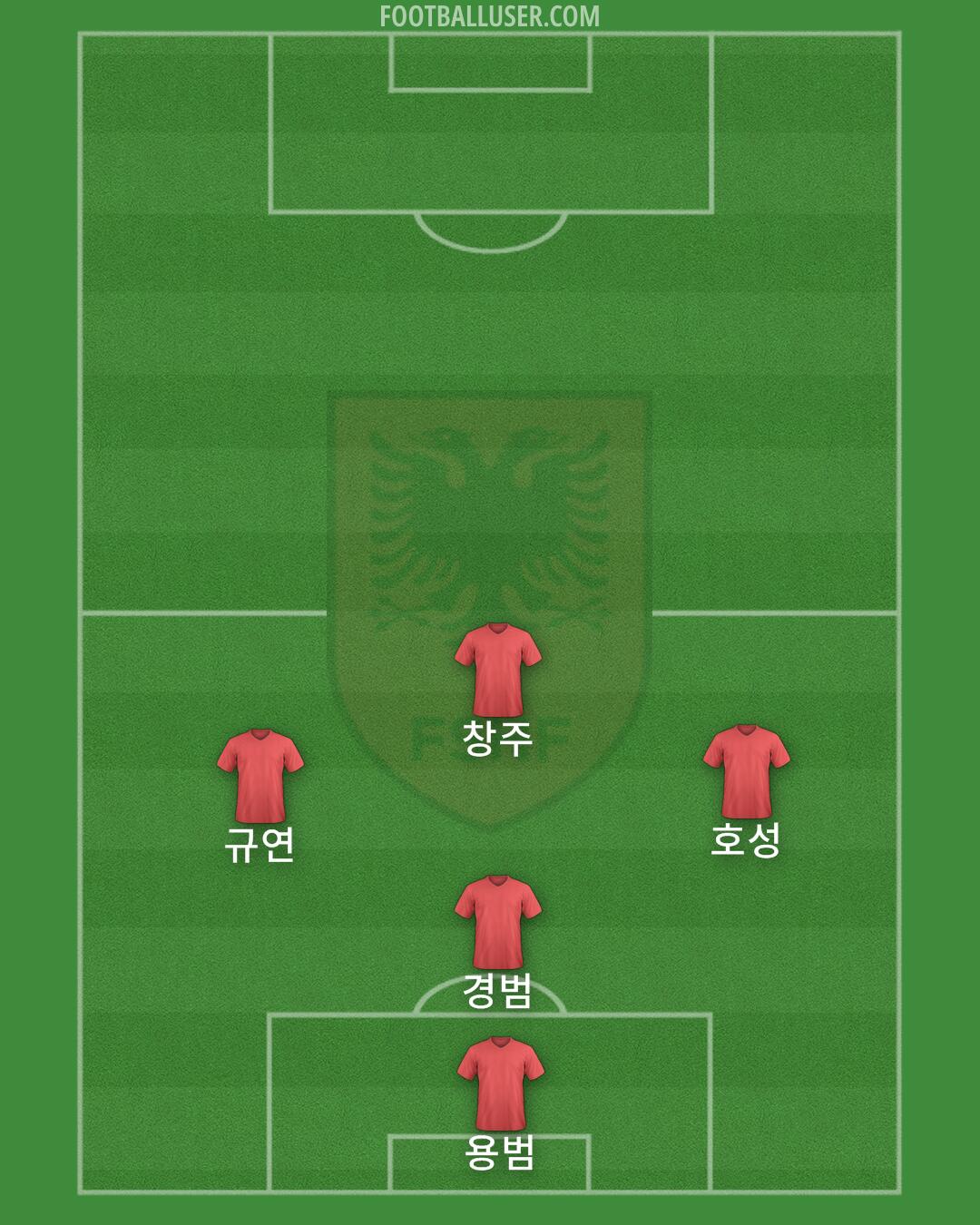 Albania Formation 2025