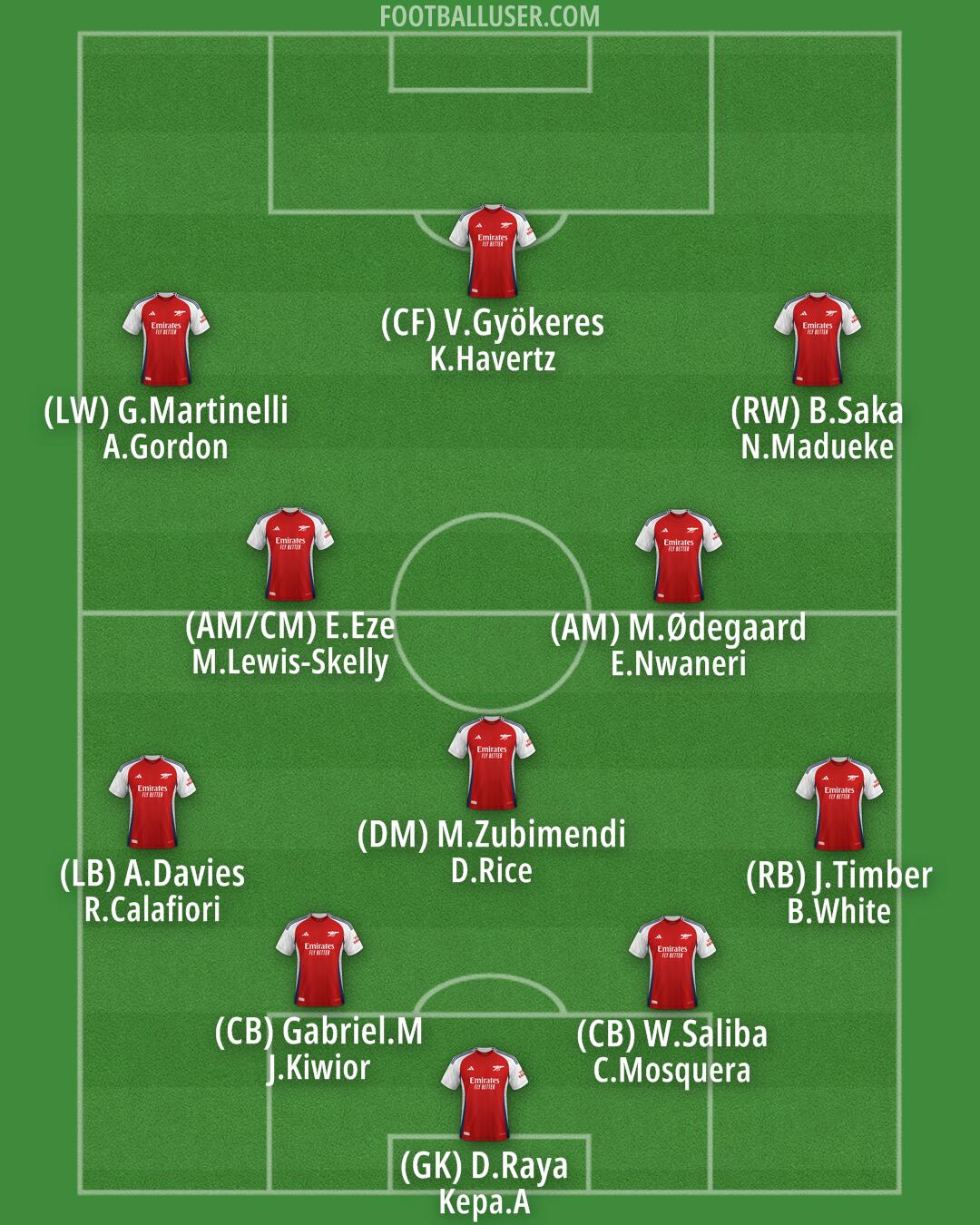 Arsenal Formation 2025