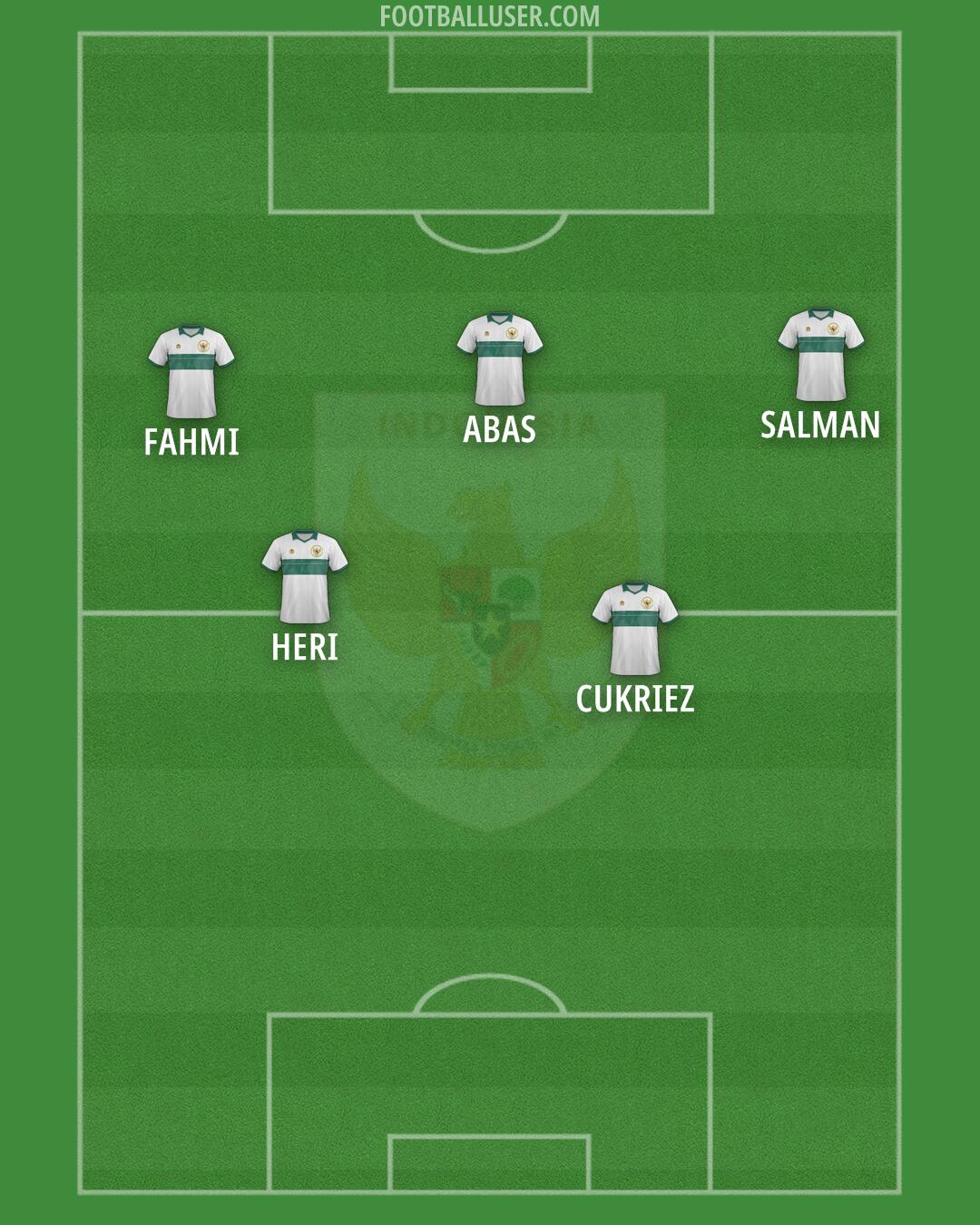 Indonesia Formation 2025