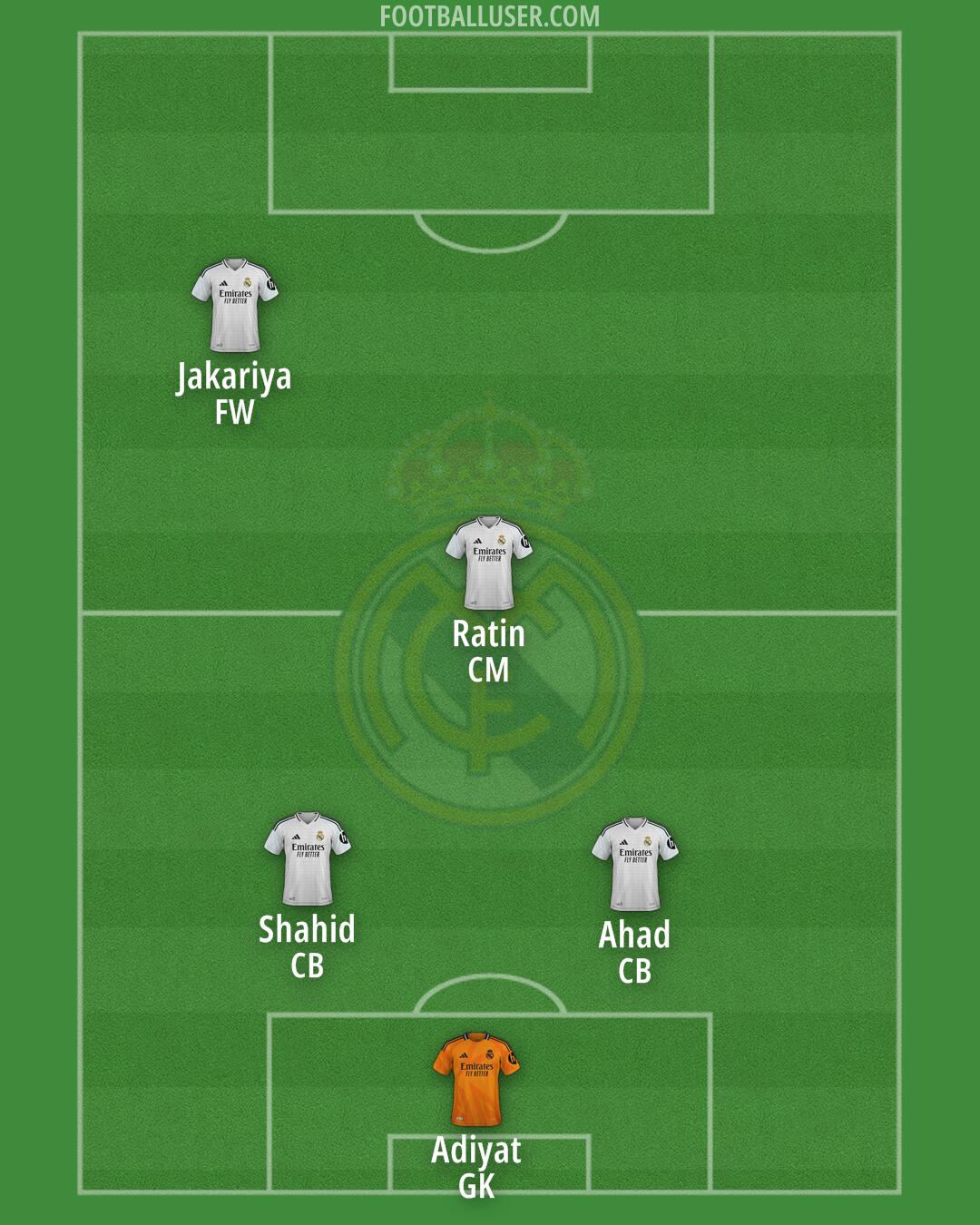 Real Madrid Formation 2025