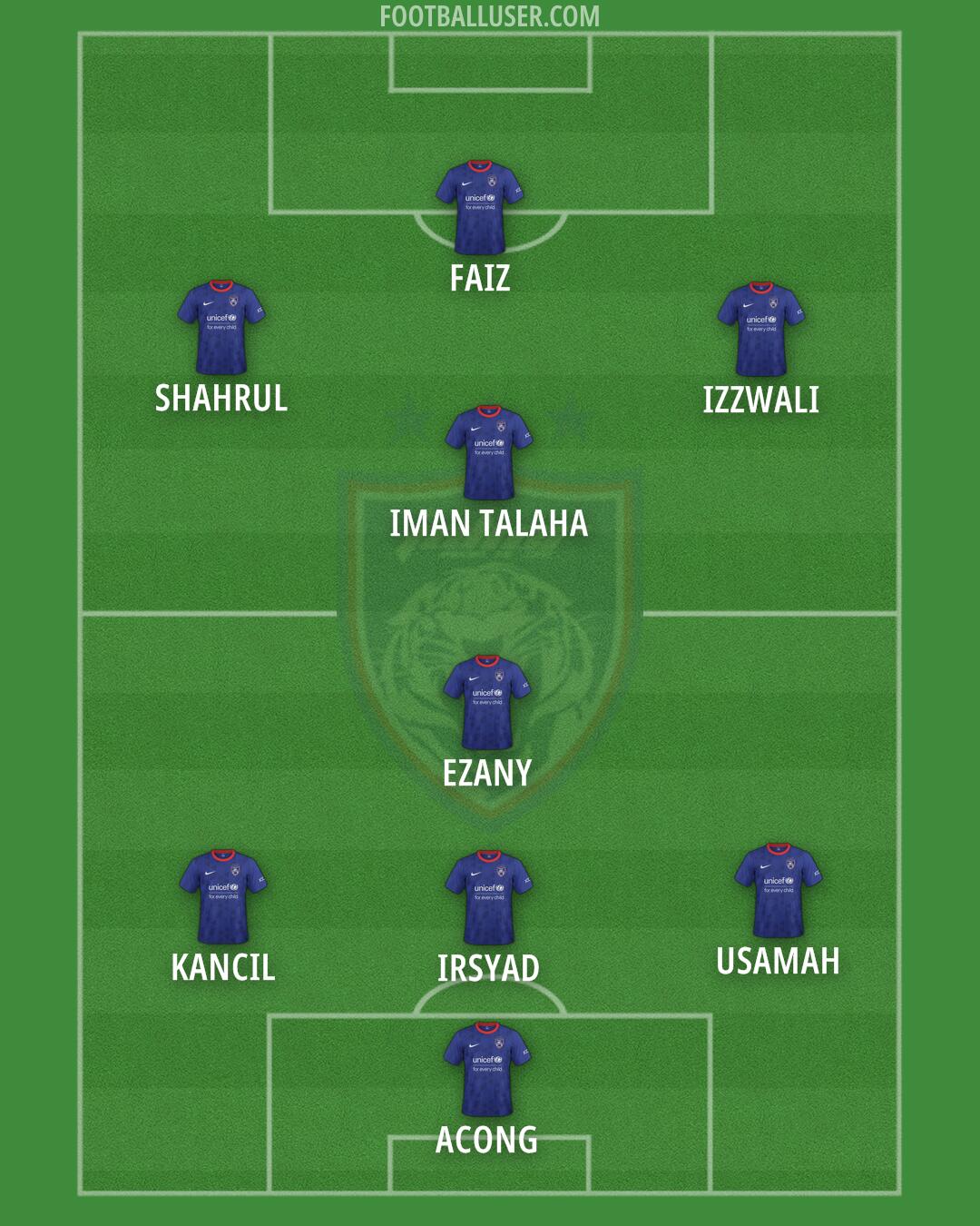 Johor DT Formation 2025