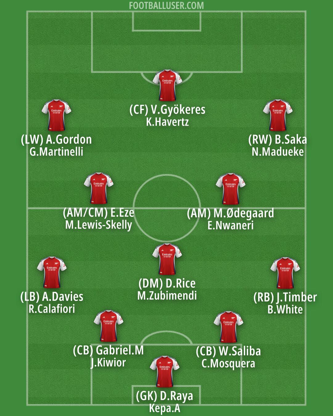 Arsenal Formation 2025