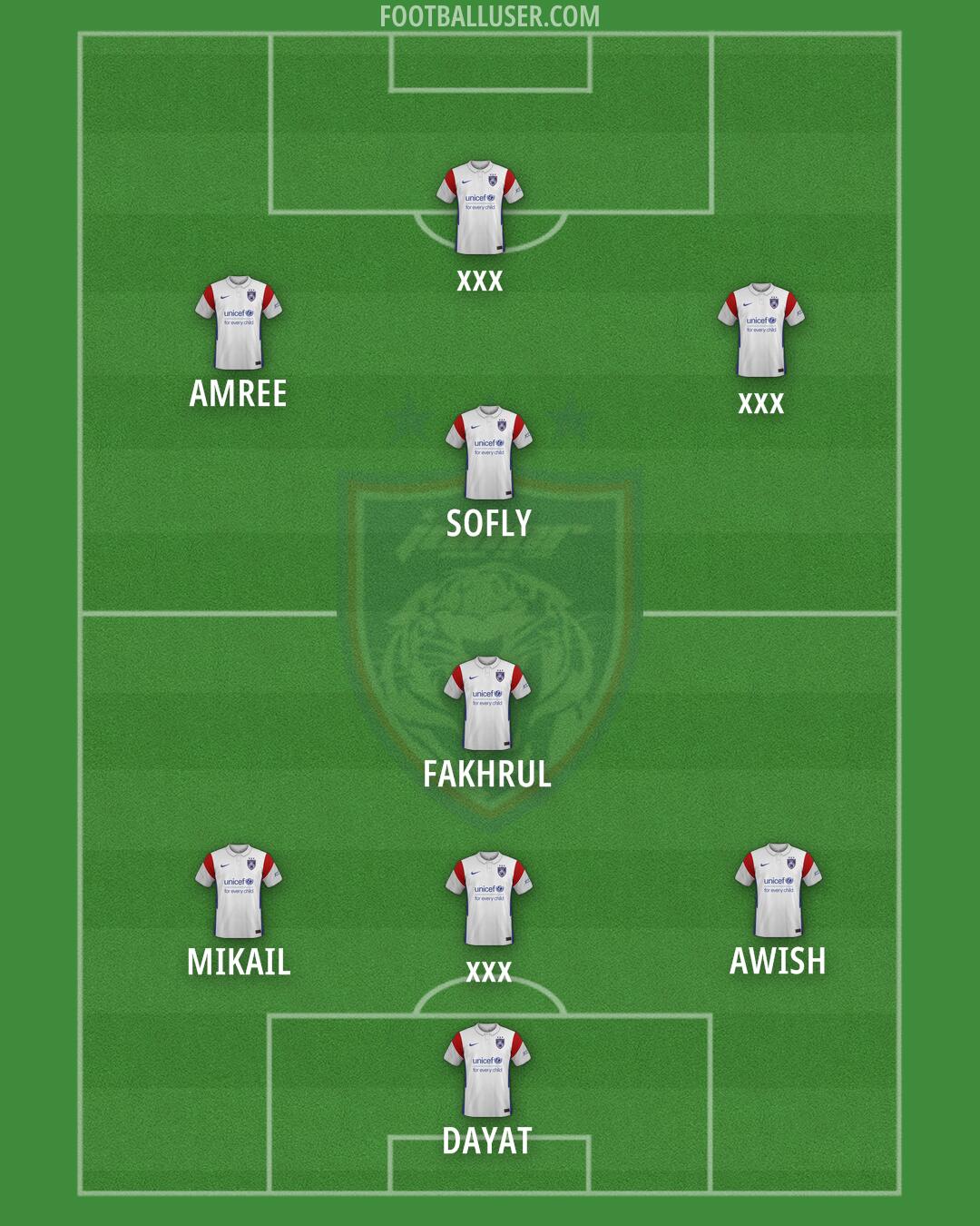 Johor DT Formation 2025