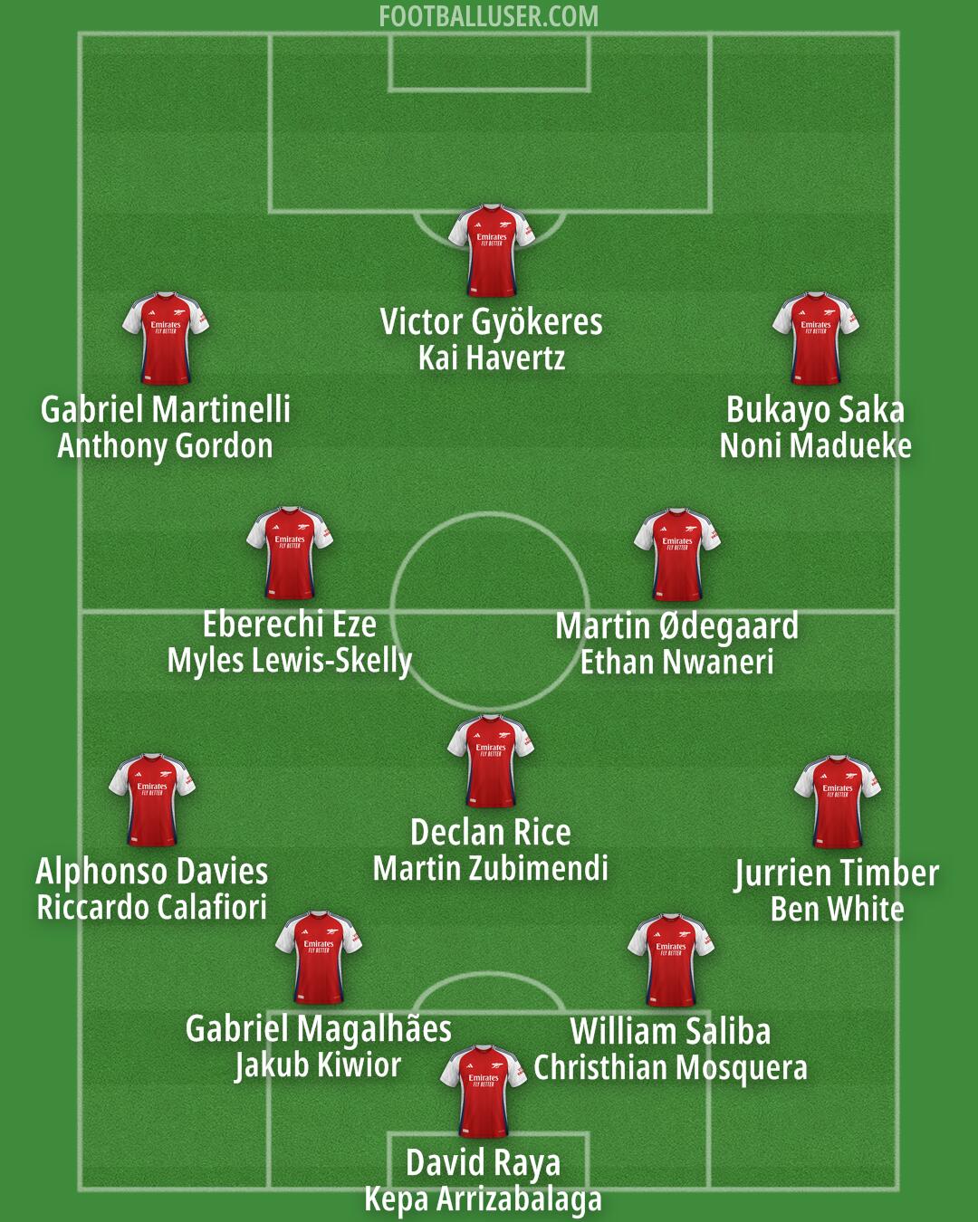 Arsenal Formation 2025