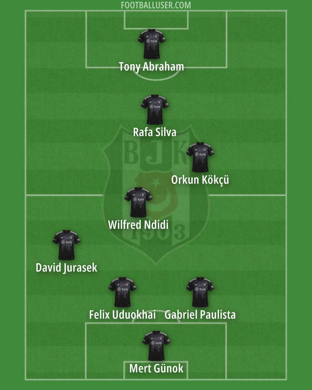 Besiktas Formation 2025