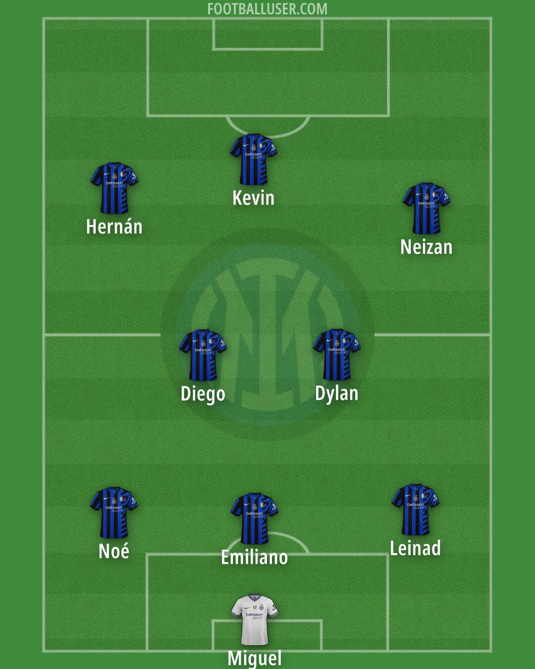 Inter Formation 2025