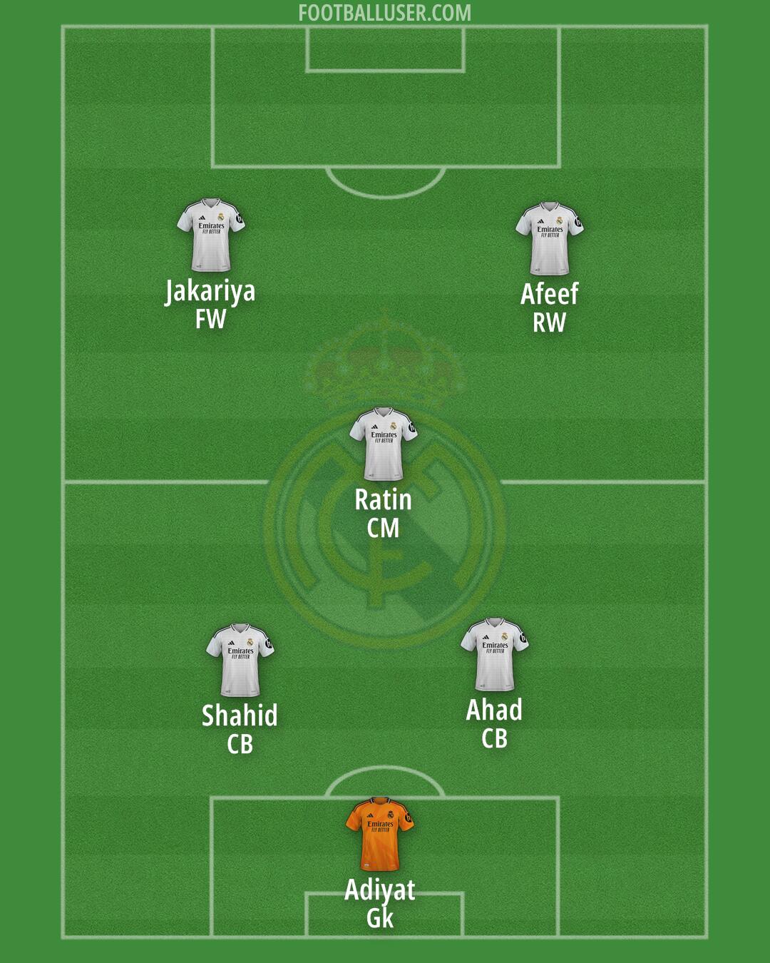 Real Madrid Formation 2025