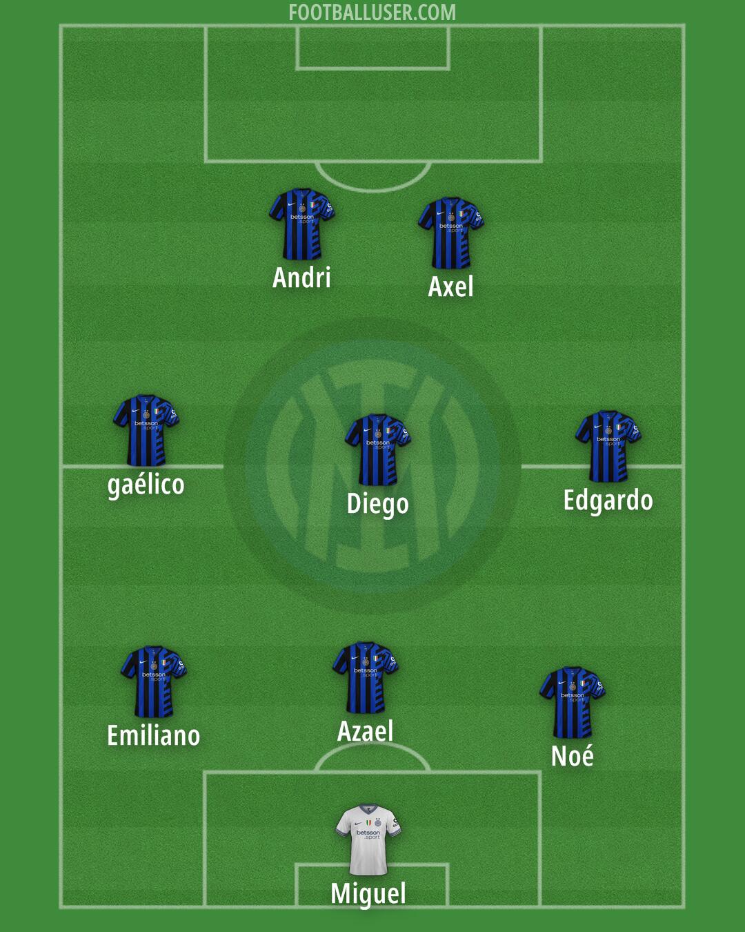 Inter Formation 2025