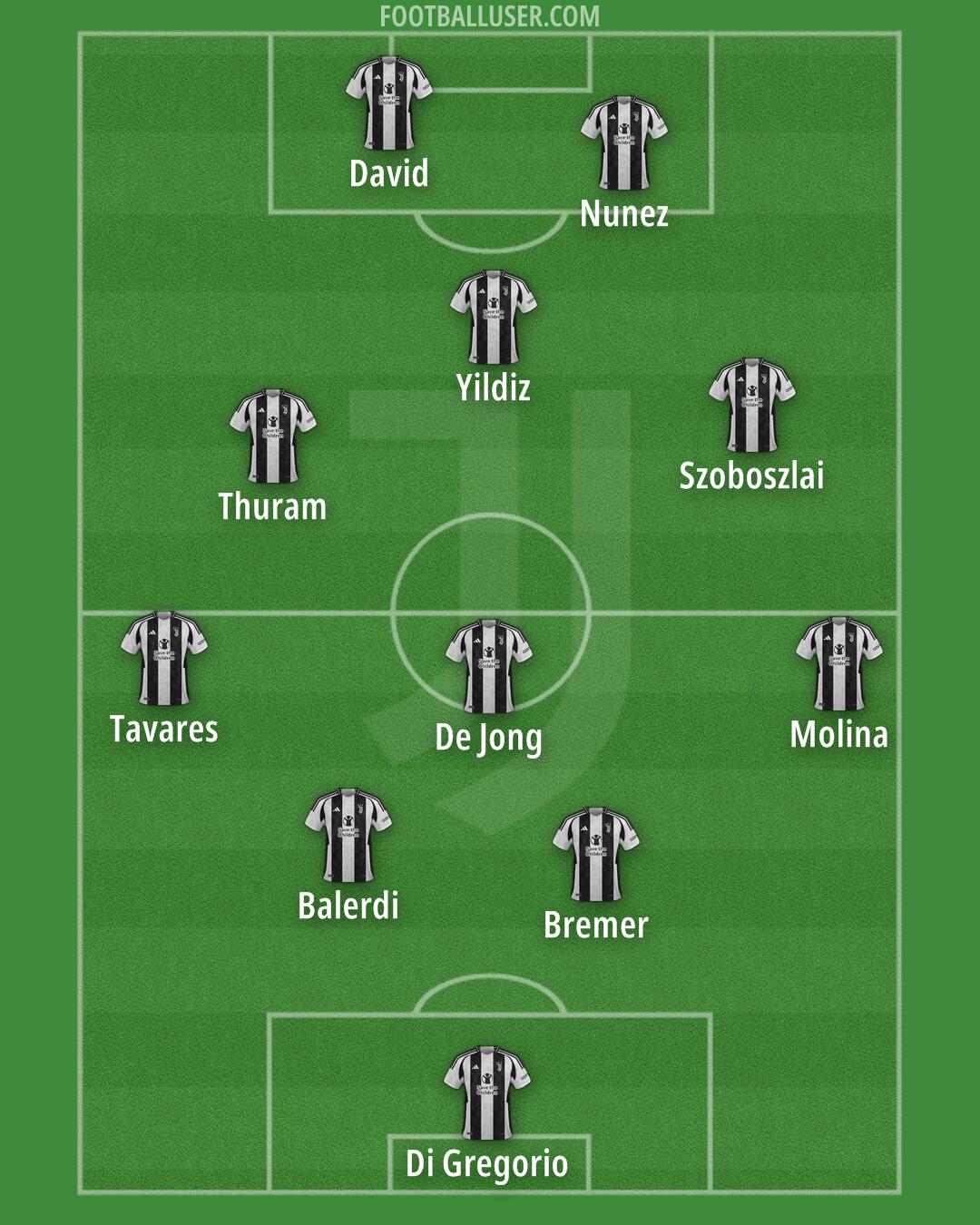 Juventus Formation 2025