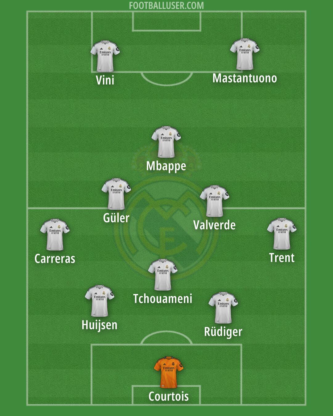 Real Madrid Formation 2025
