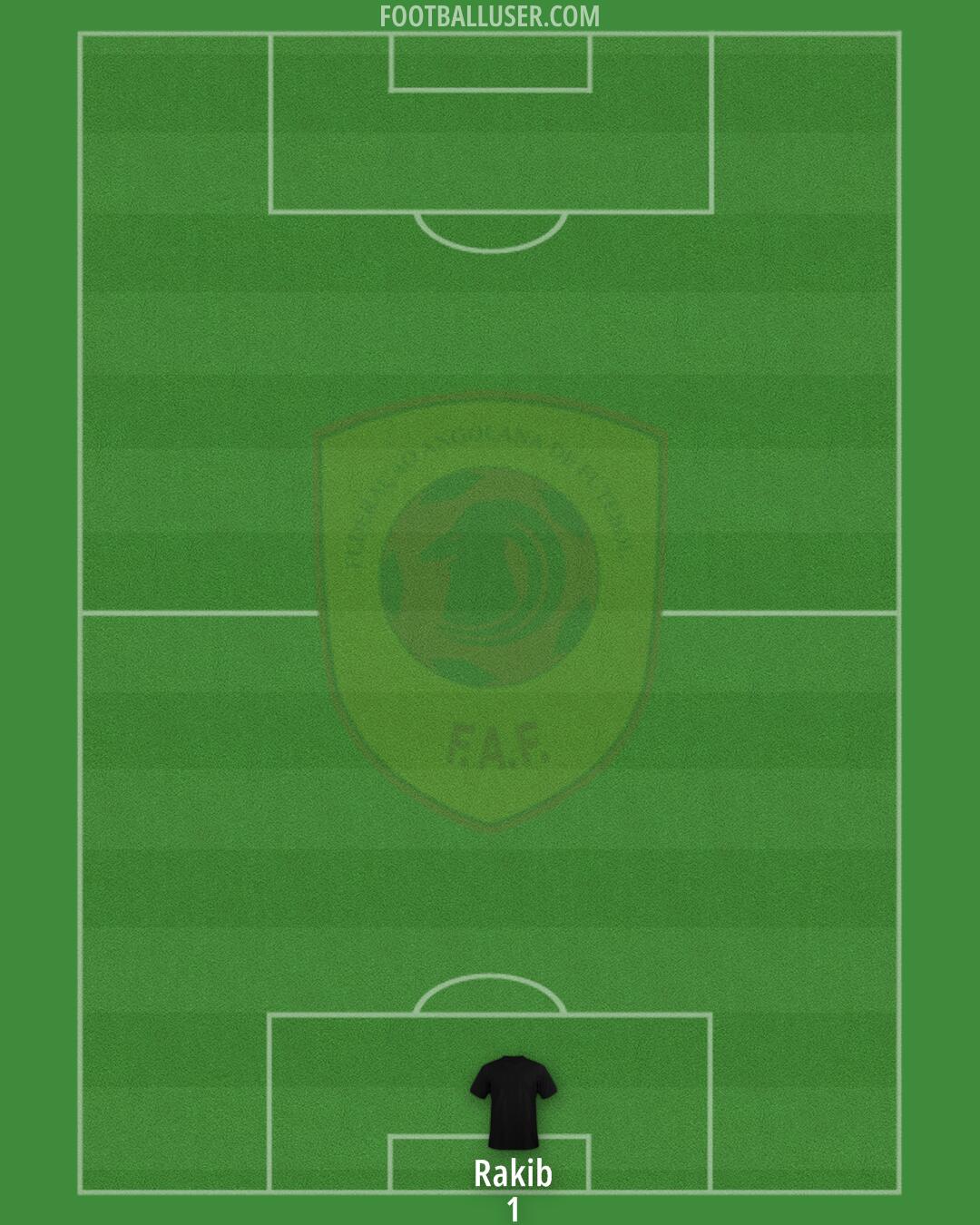 Angola Formation 2025