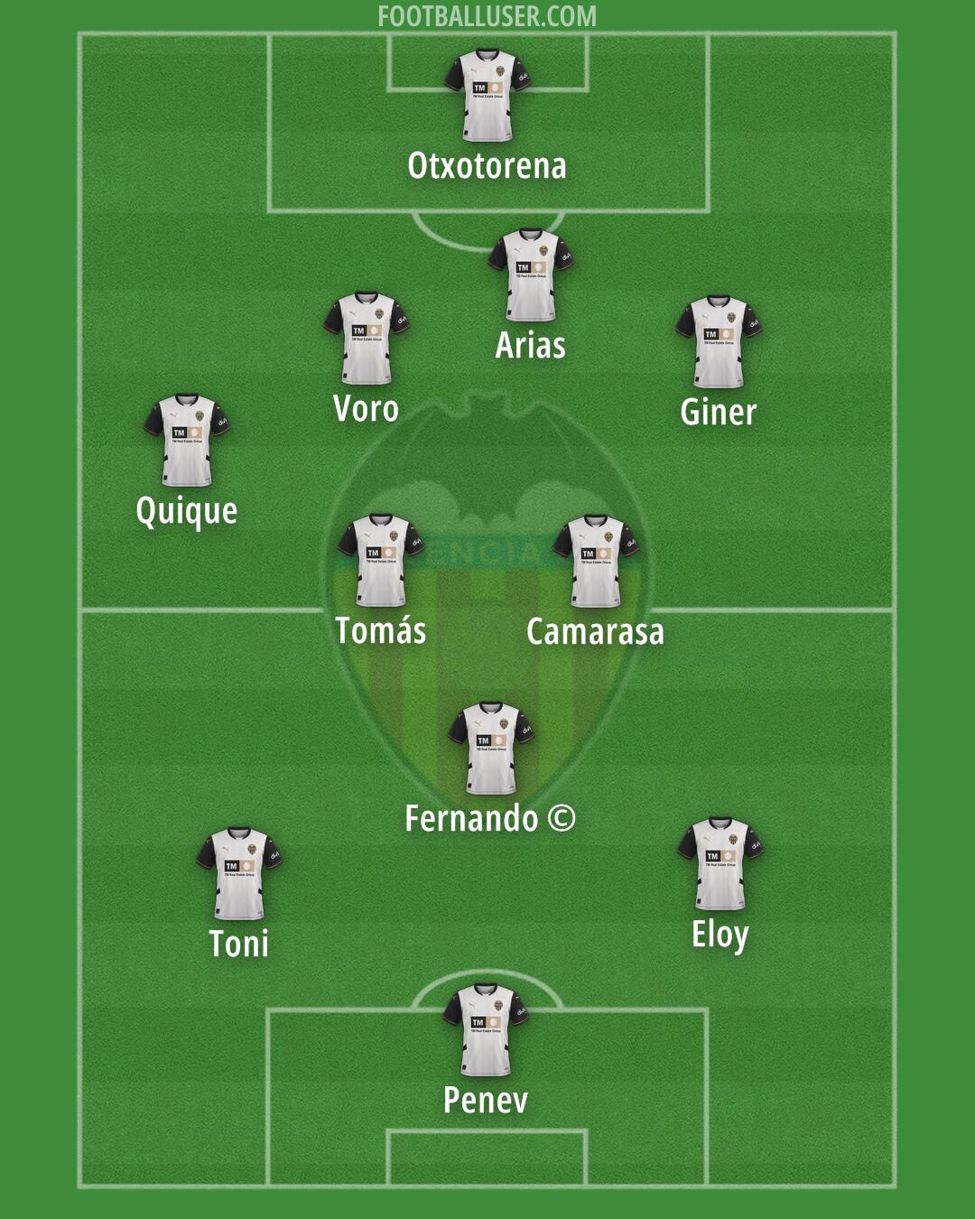 Valencia Formation 2025