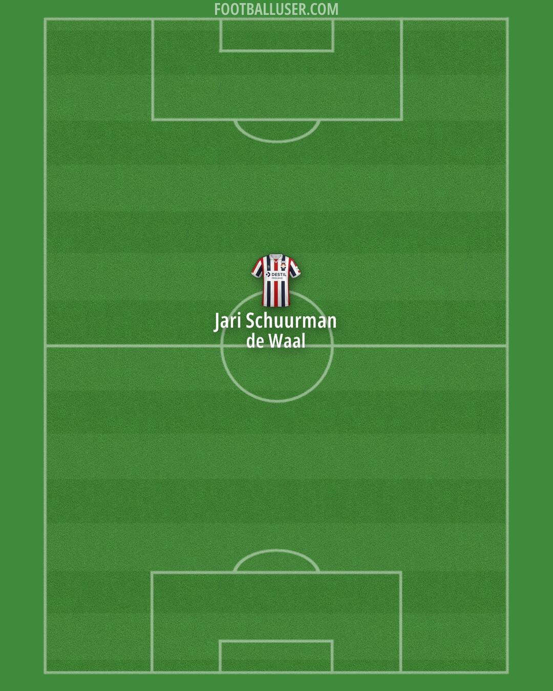Willem II Formation 2025