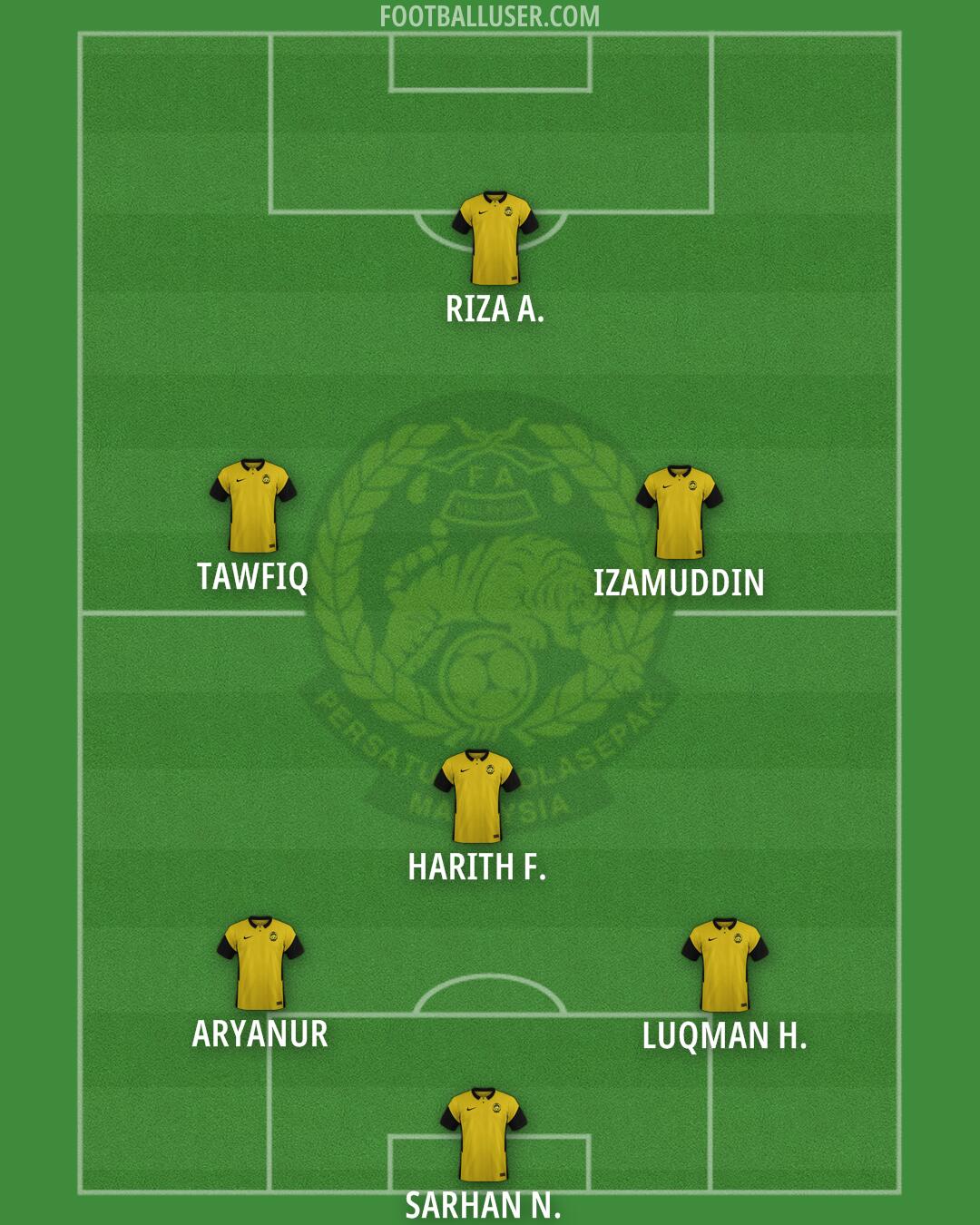 Malaysia Formation 2025